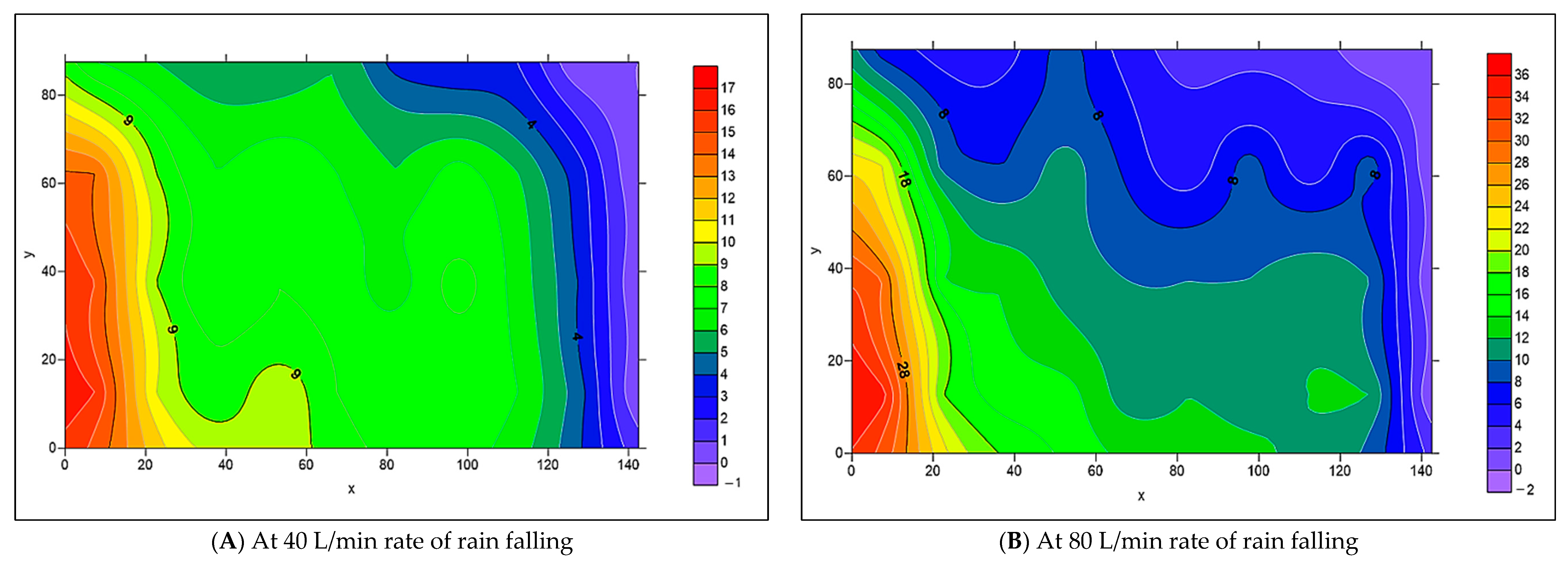 Civileng 06 00024 g061