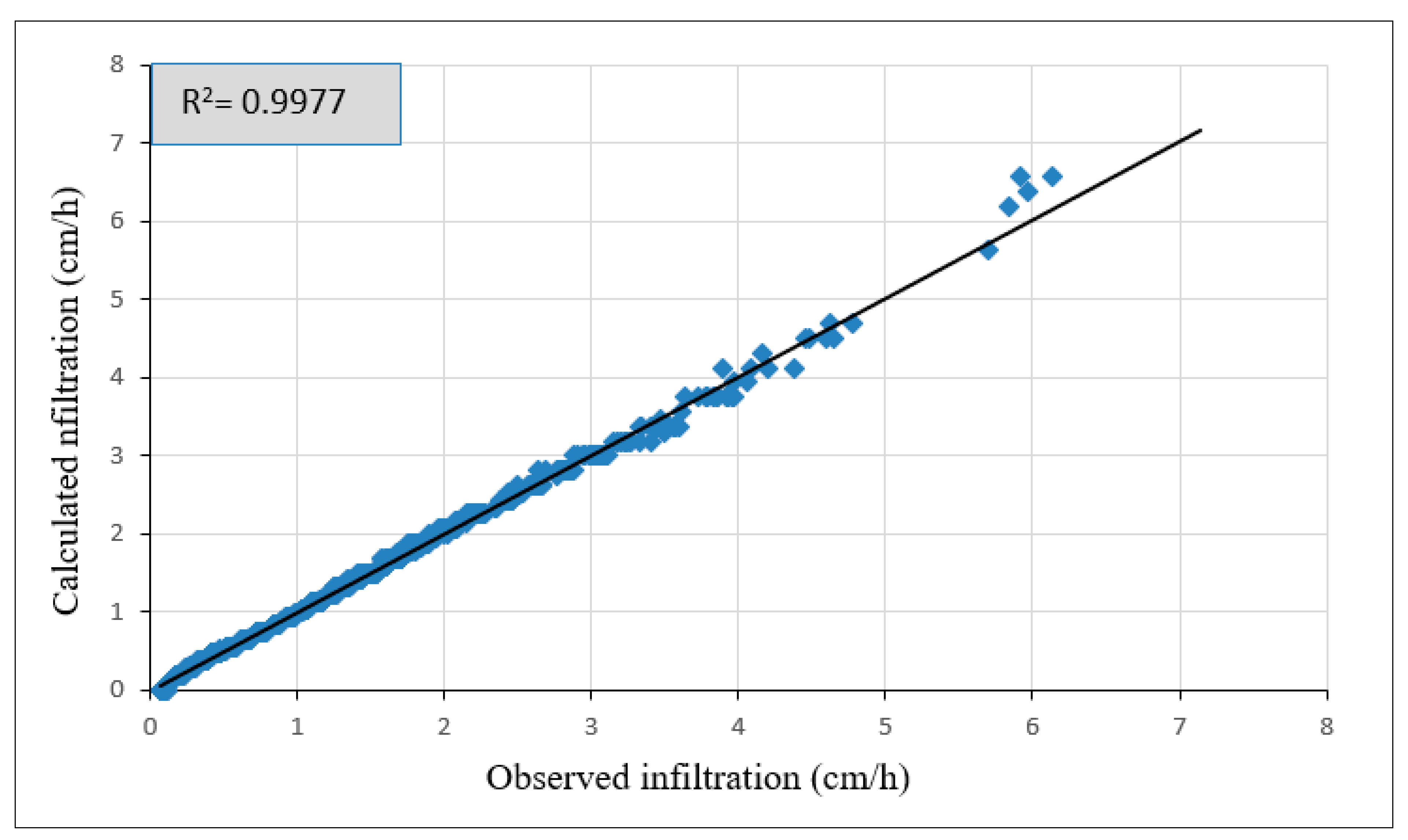 Civileng 06 00024 g070