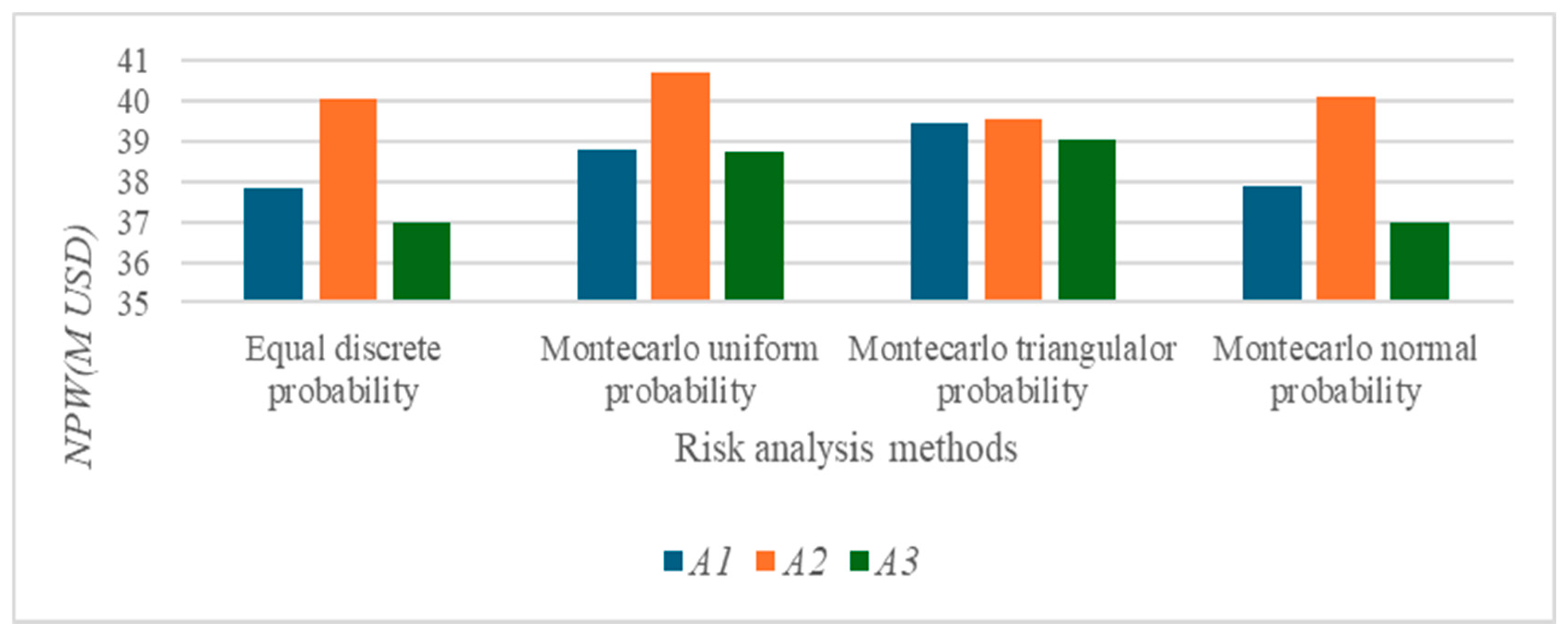 Civileng 06 00025 g003