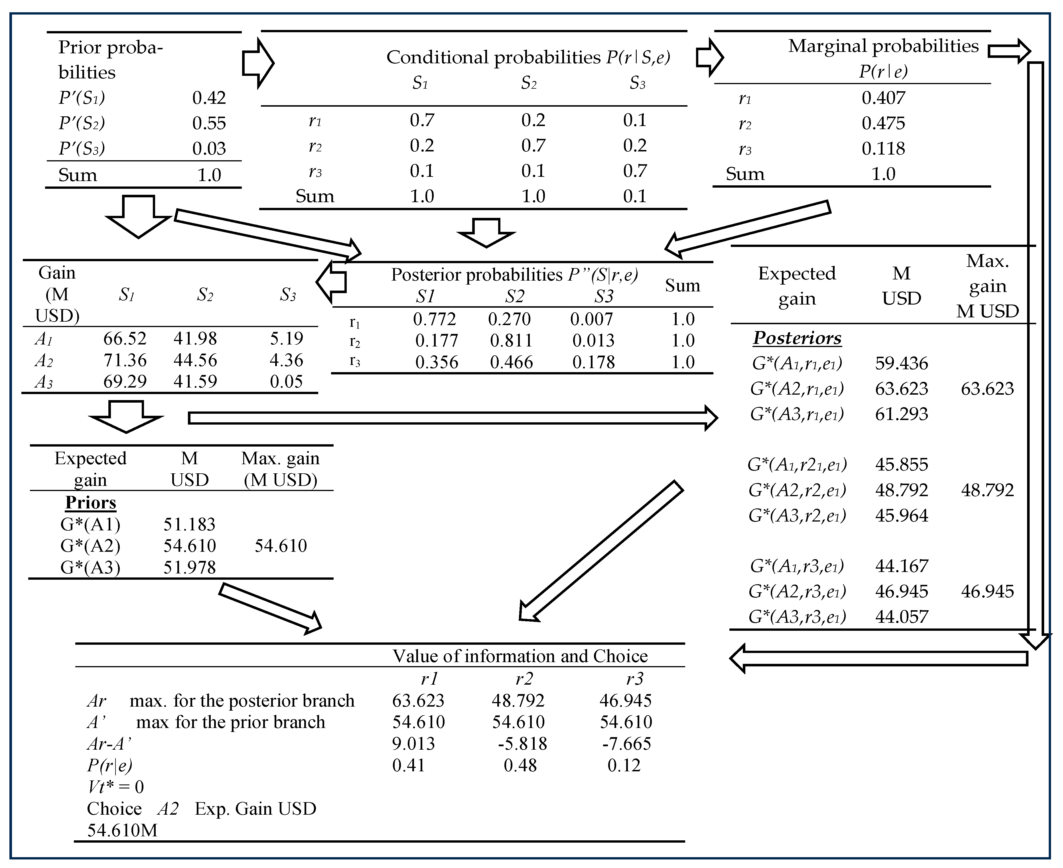 Civileng 06 00025 g006
