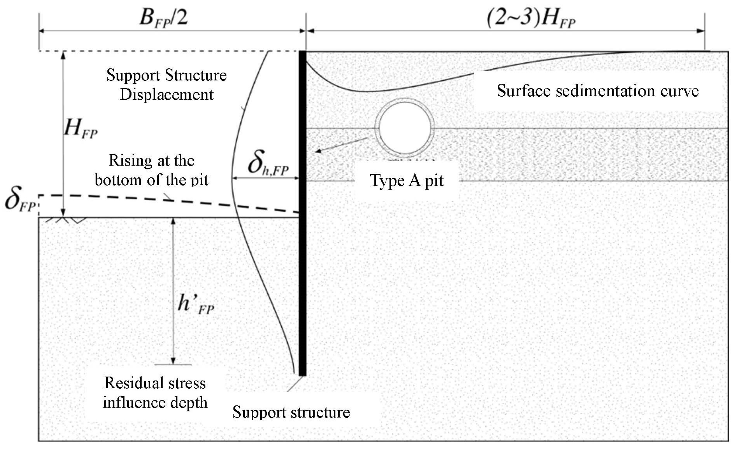 Civileng 06 00028 g023