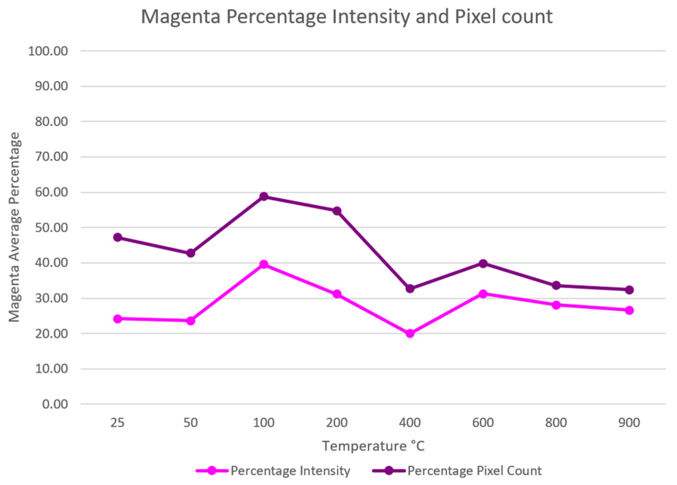 Civileng 06 00029 g010