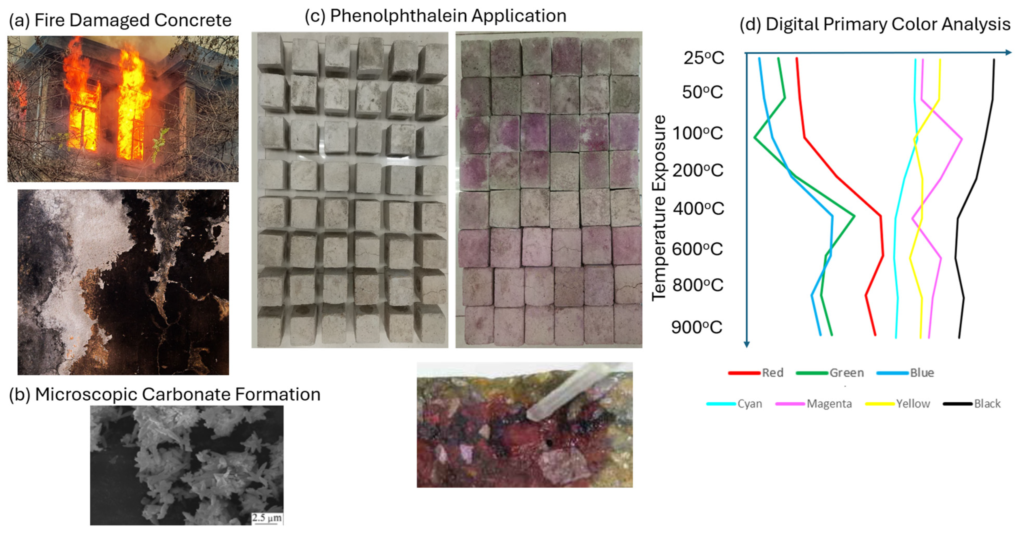 Civileng 06 00029 g013