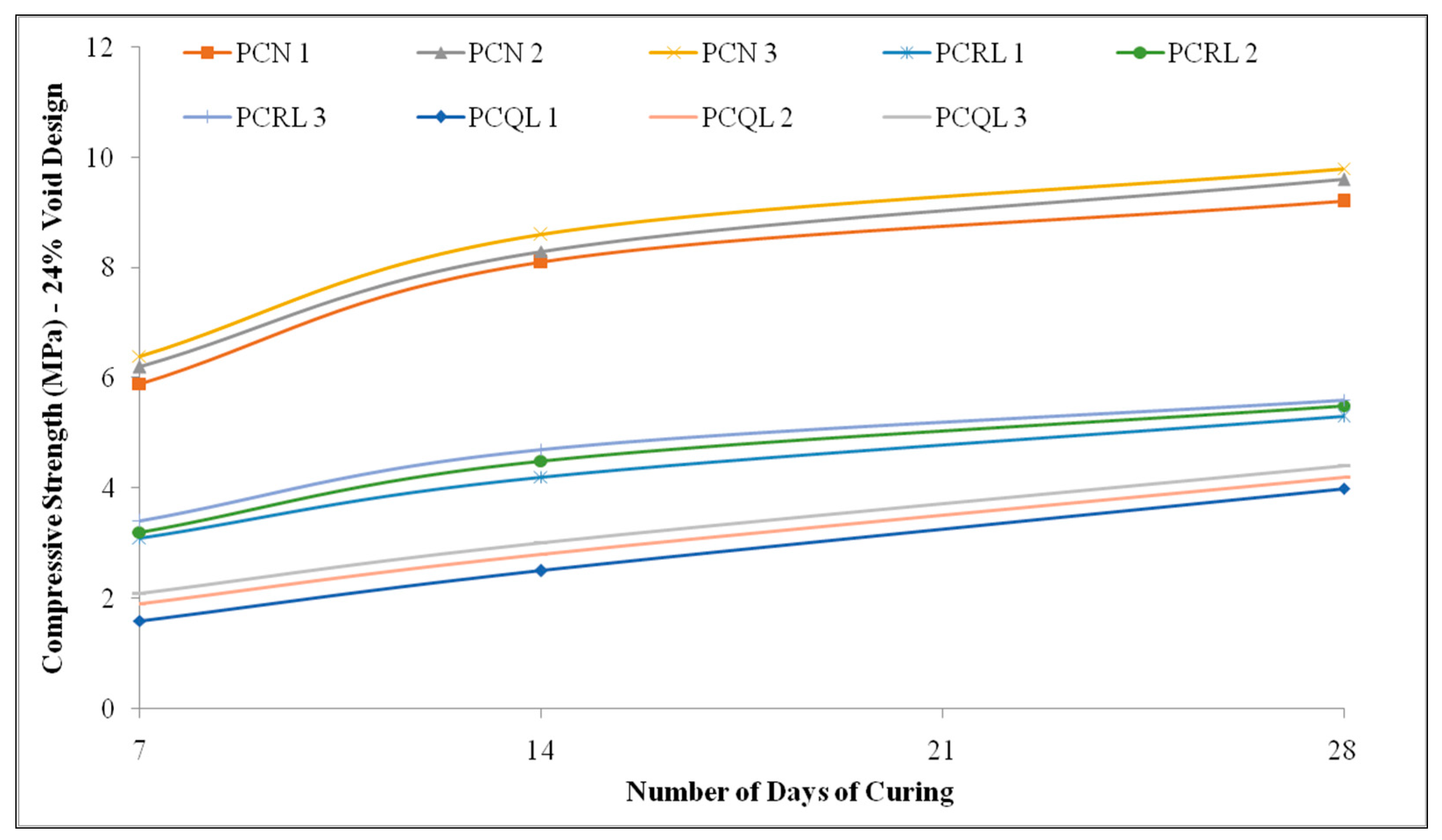 Civileng 06 00030 g003