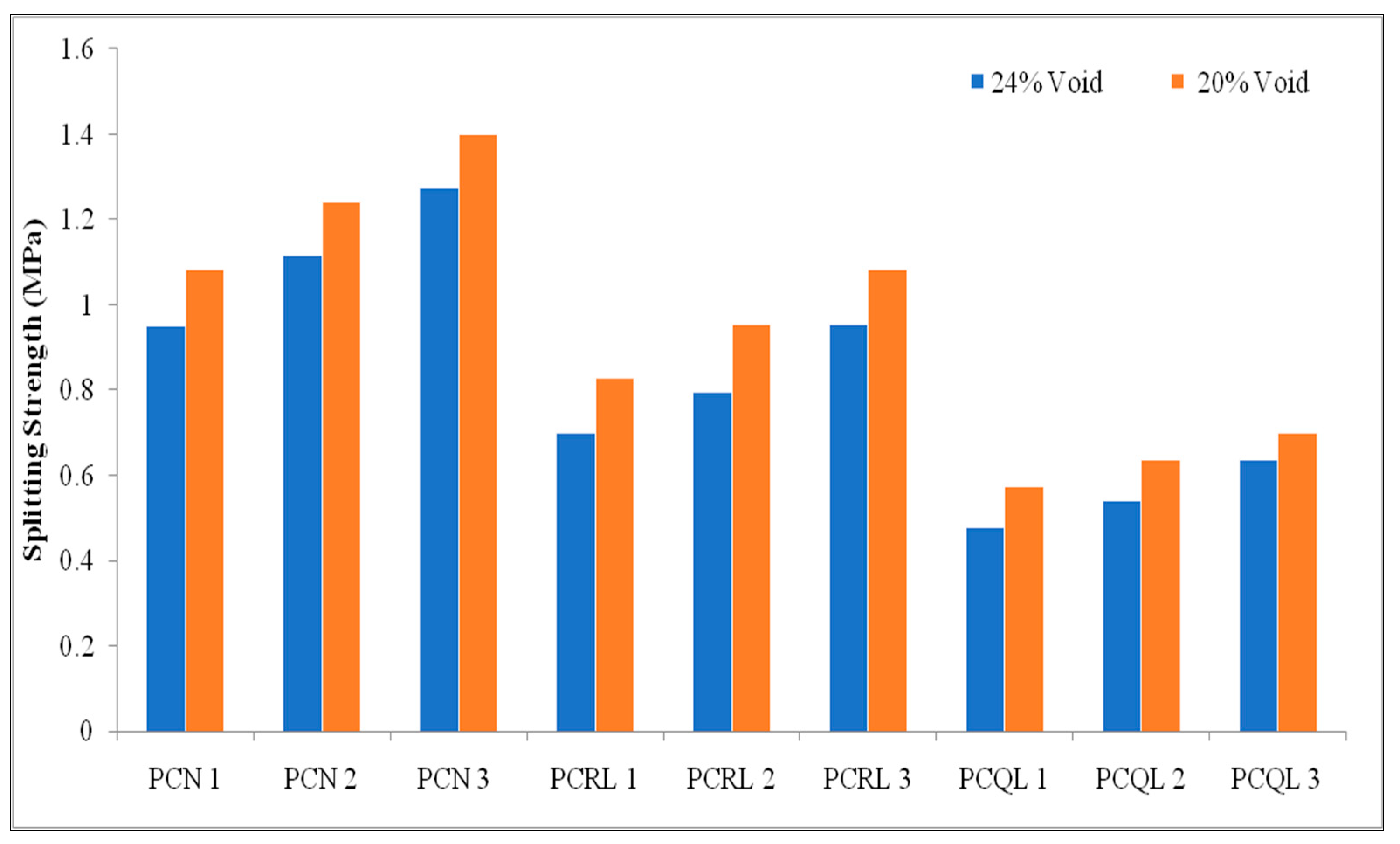 Civileng 06 00030 g005
