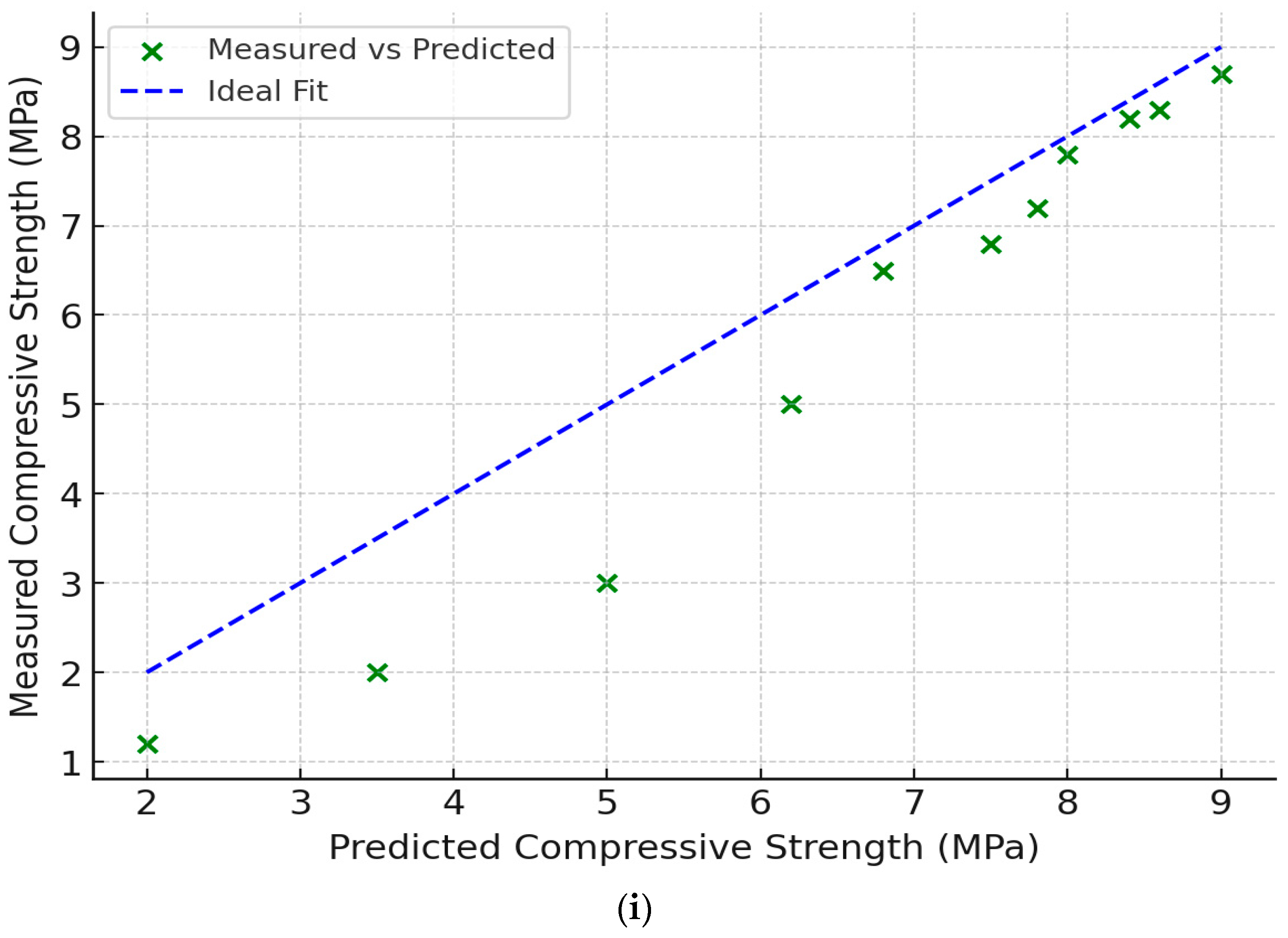 Civileng 06 00030 g007a