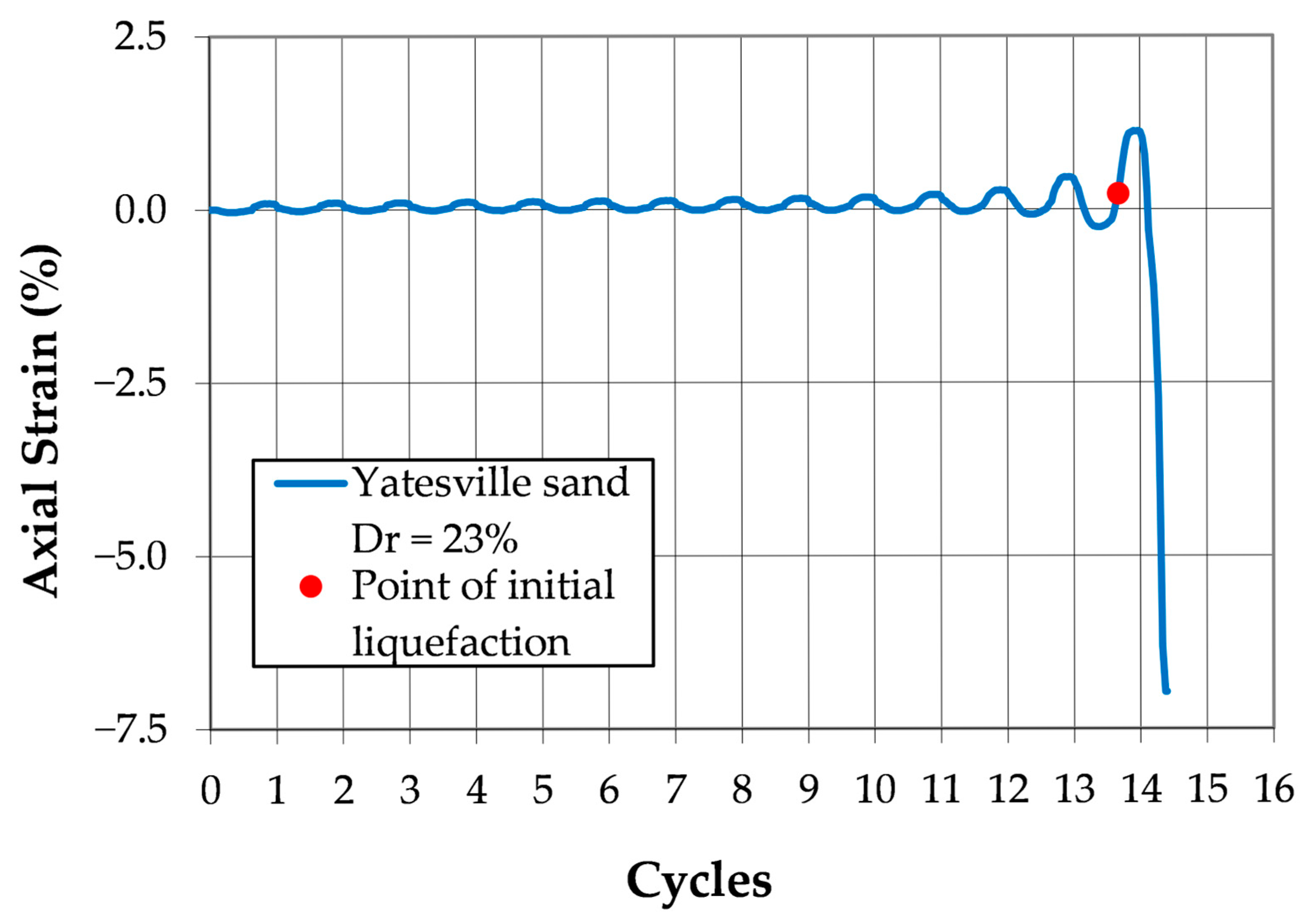 Civileng 06 00031 g001