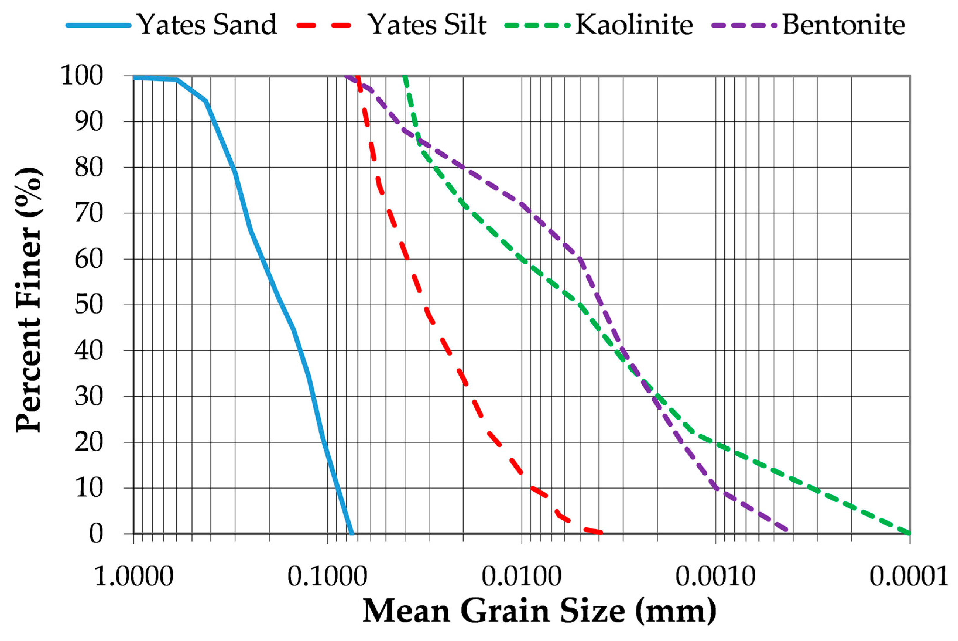 Civileng 06 00031 g005