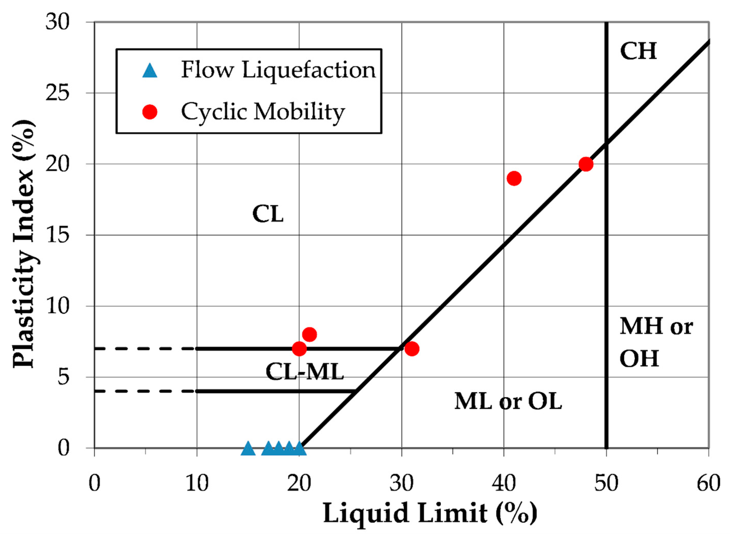 Civileng 06 00031 g007