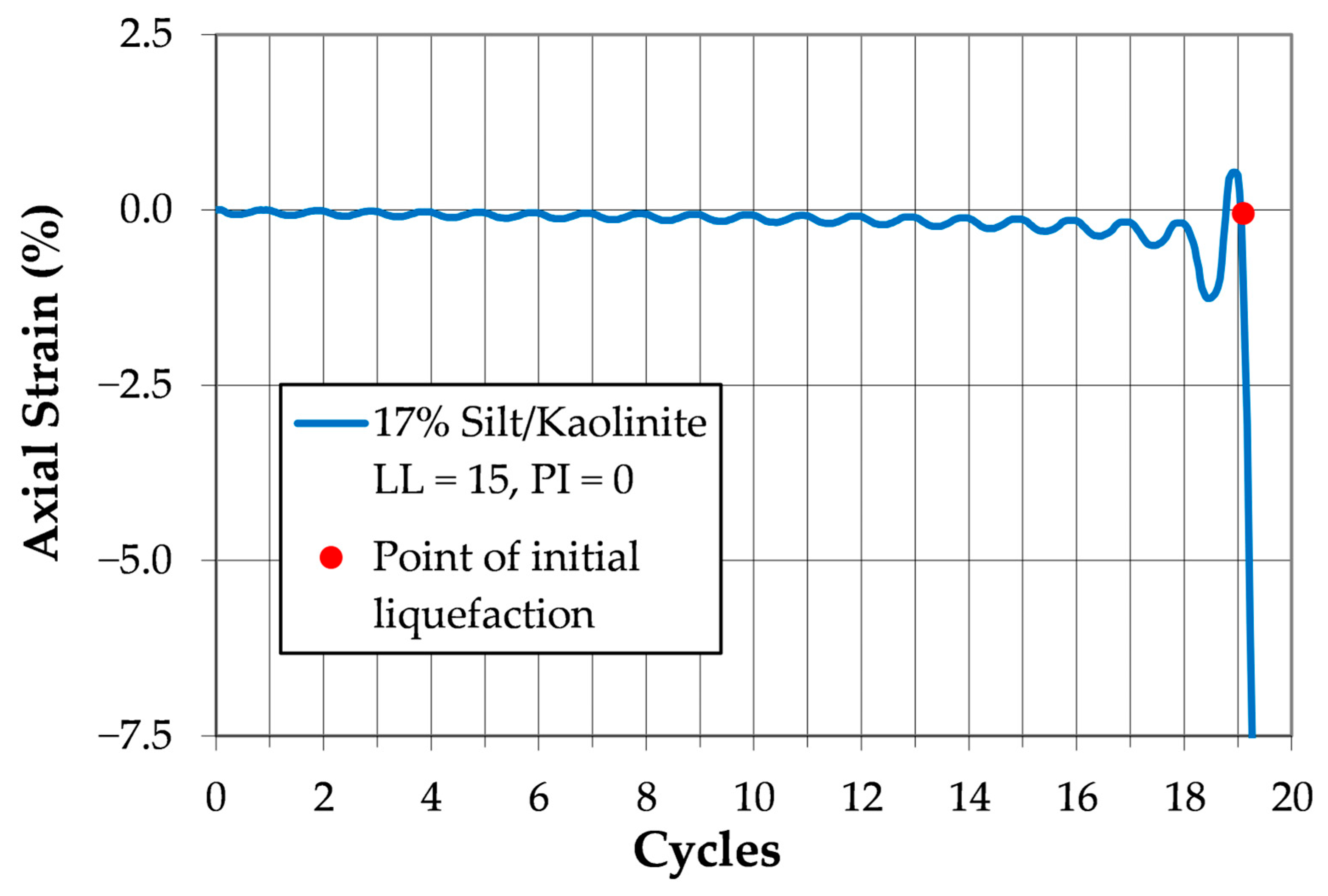 Civileng 06 00031 g008