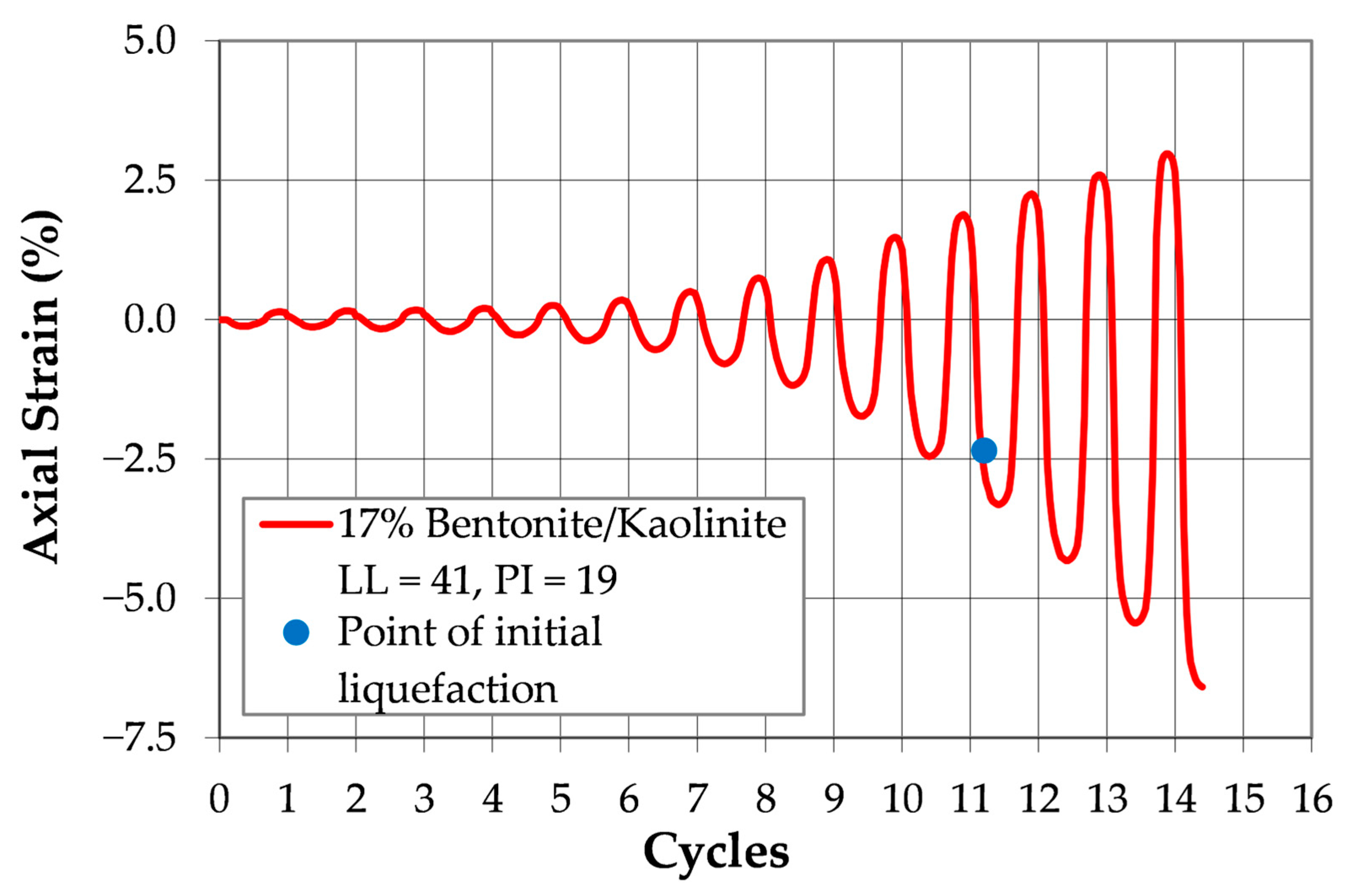 Civileng 06 00031 g009