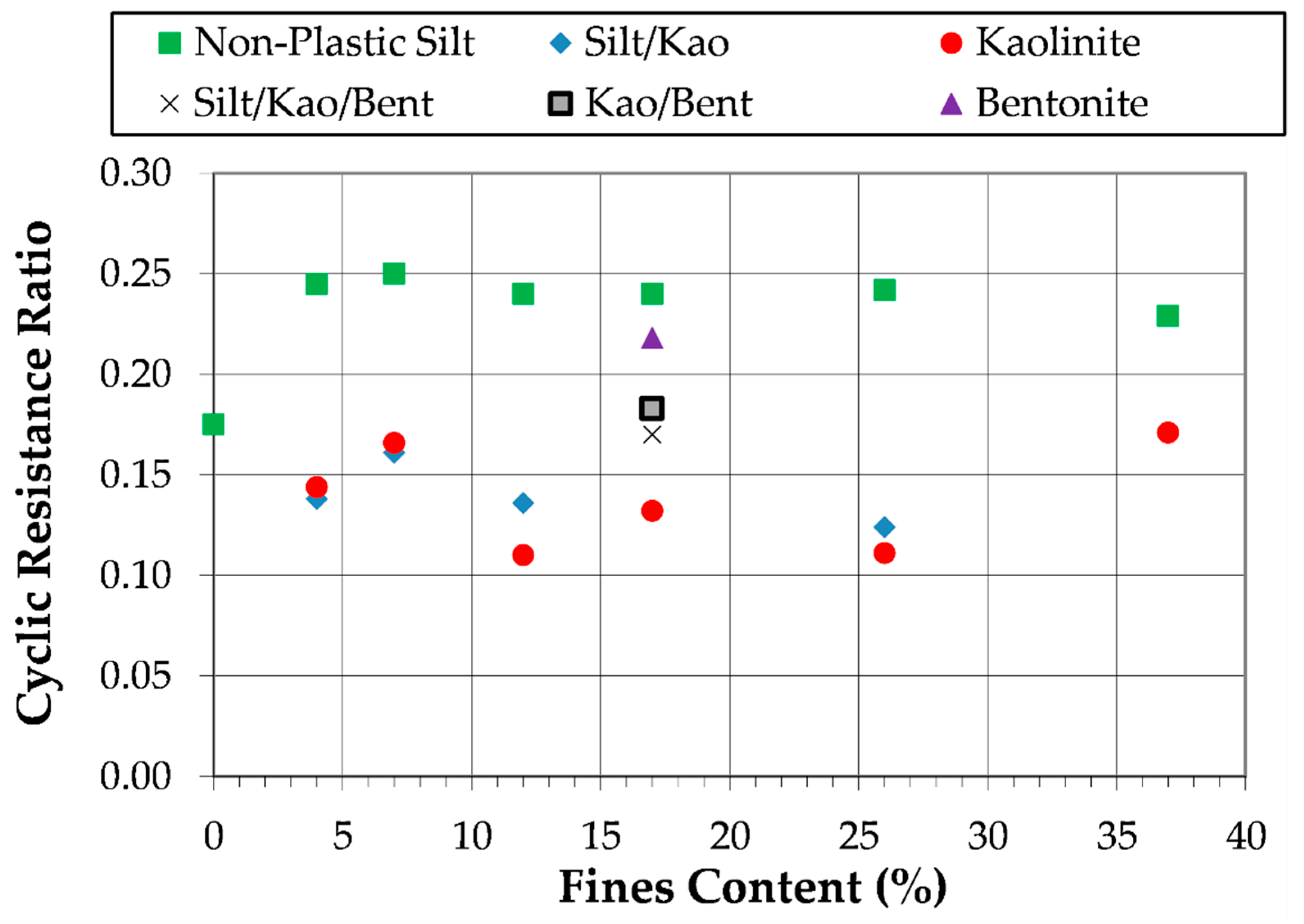 Civileng 06 00031 g010
