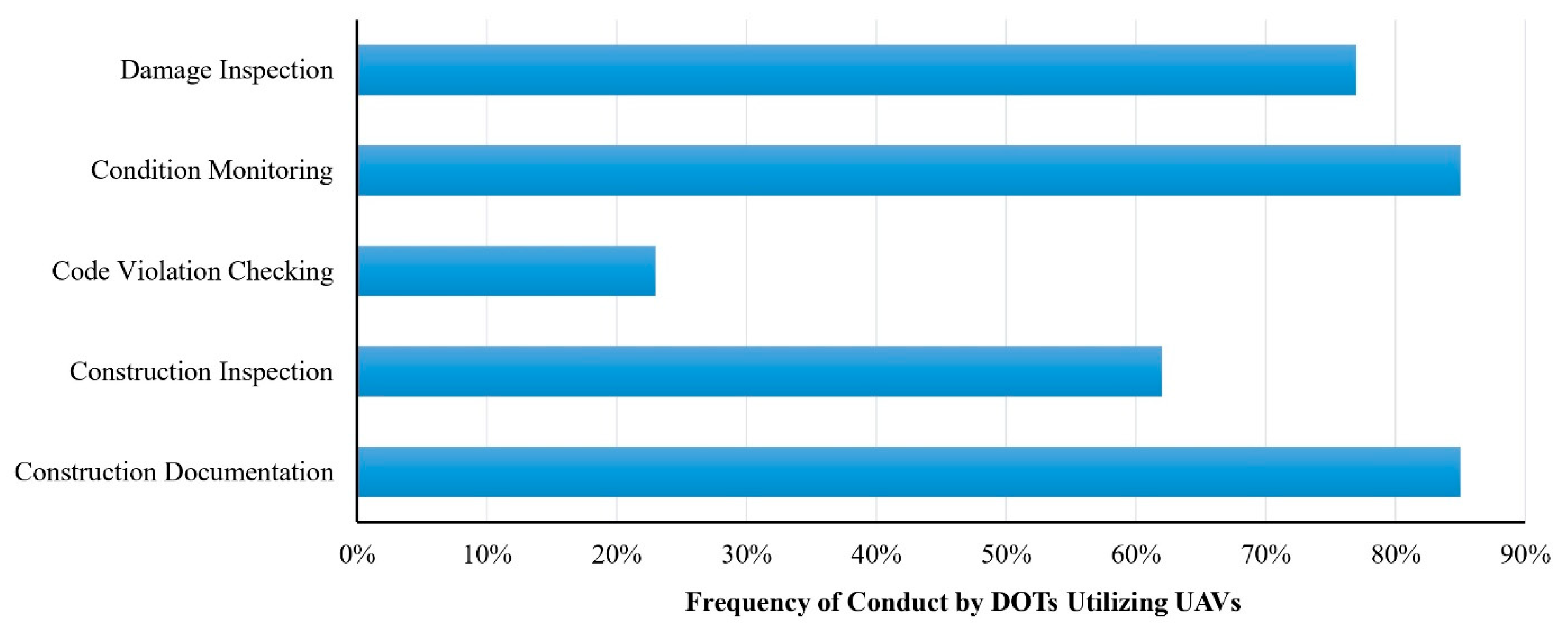 Civileng 06 00032 g003