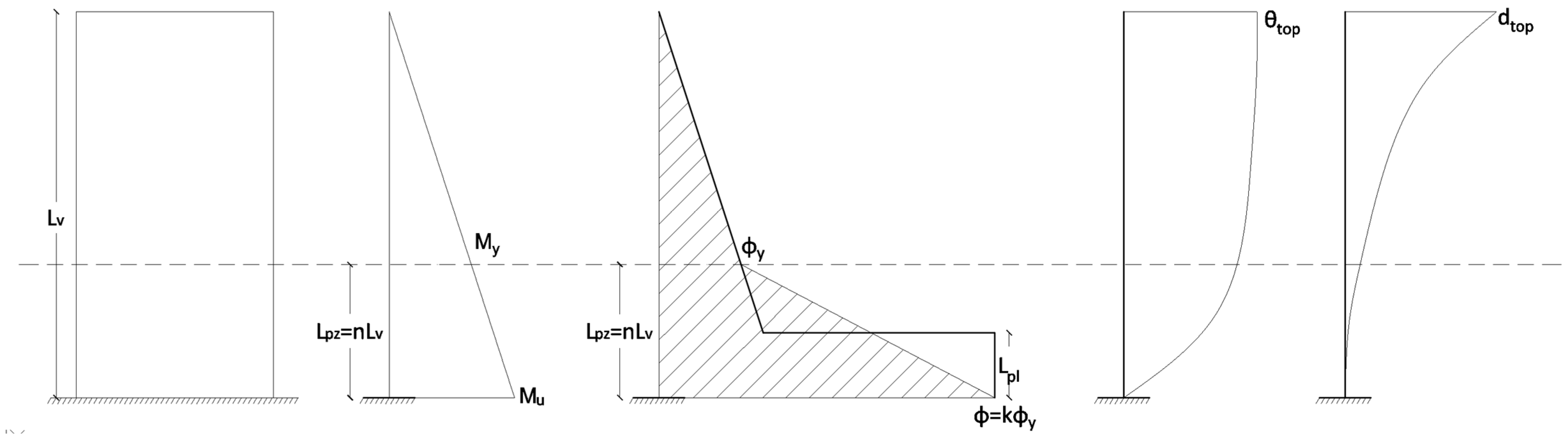 Civileng 06 00034 g001
