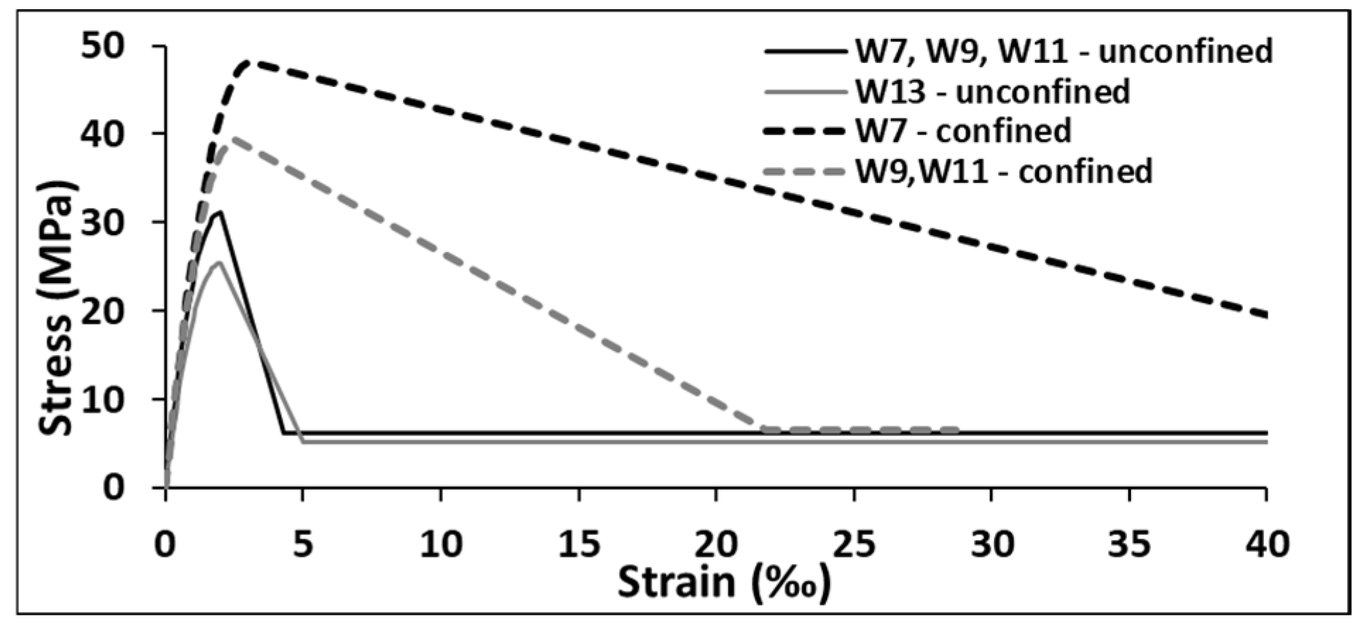 Civileng 06 00034 g003