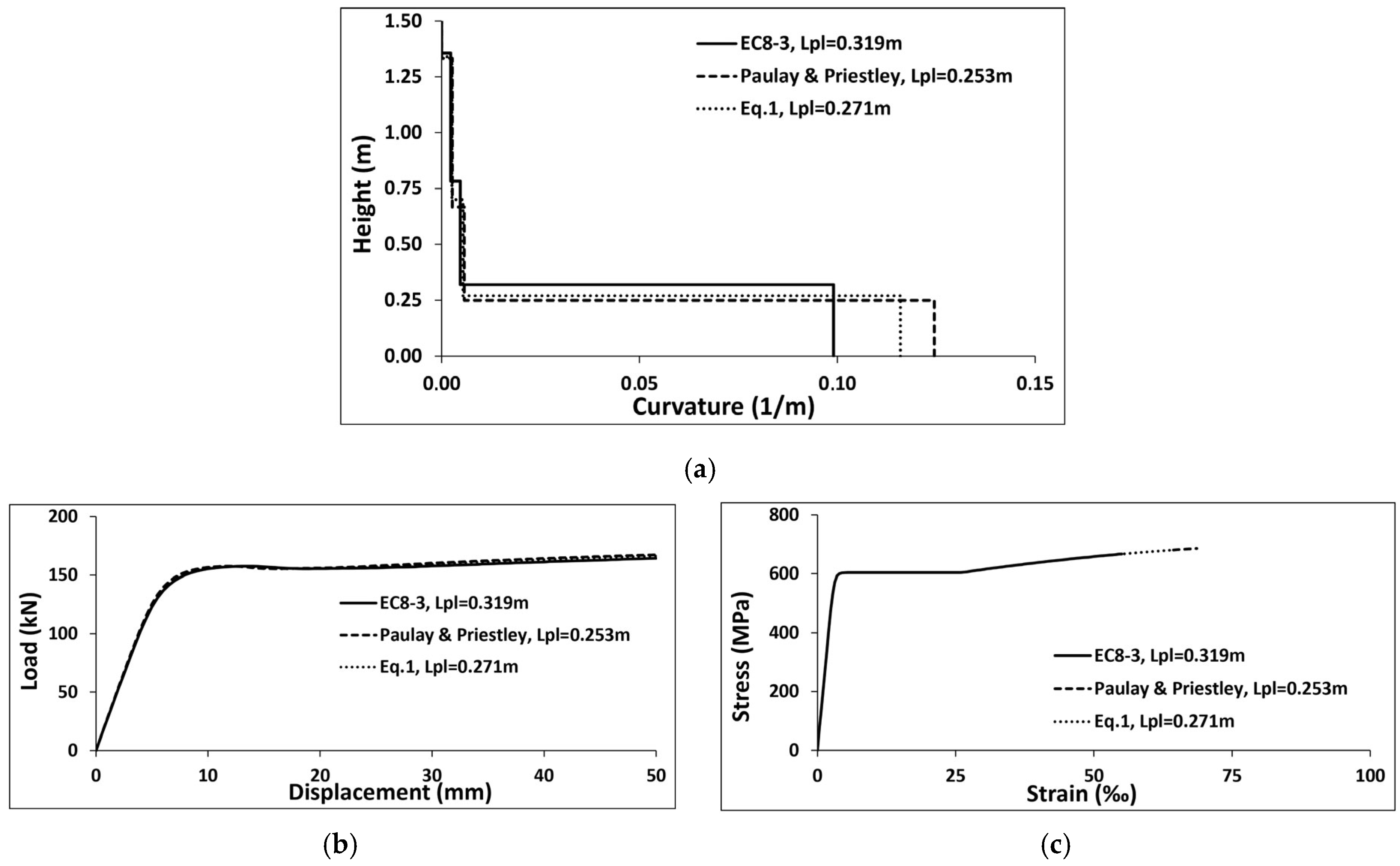 Civileng 06 00034 g009