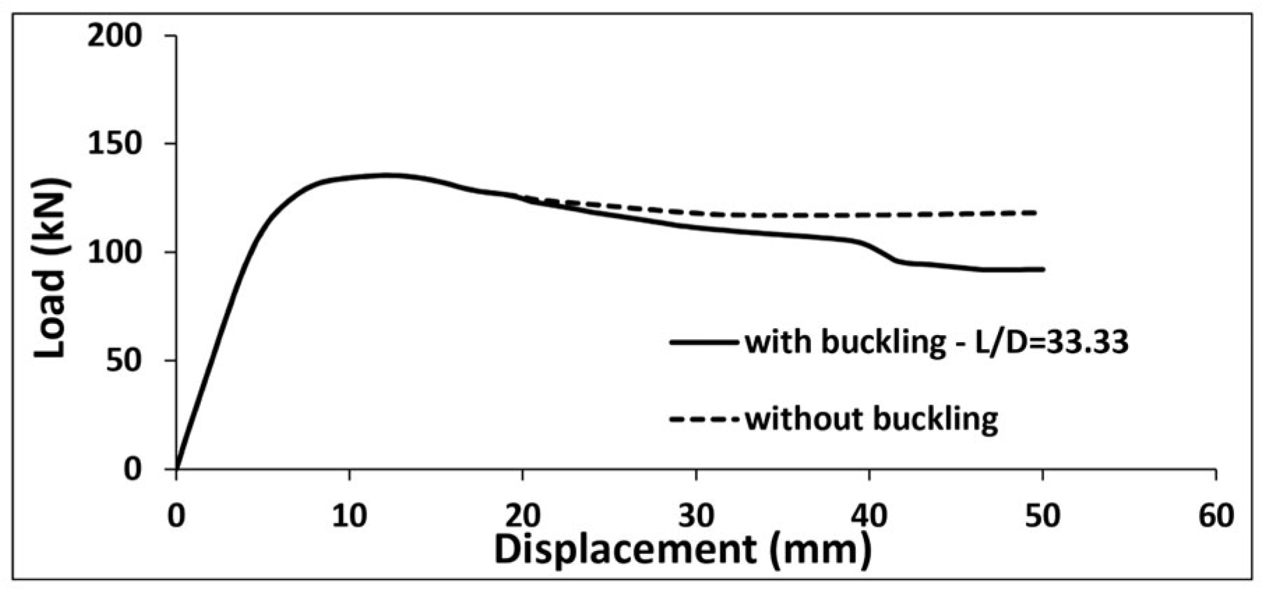 Civileng 06 00034 g010