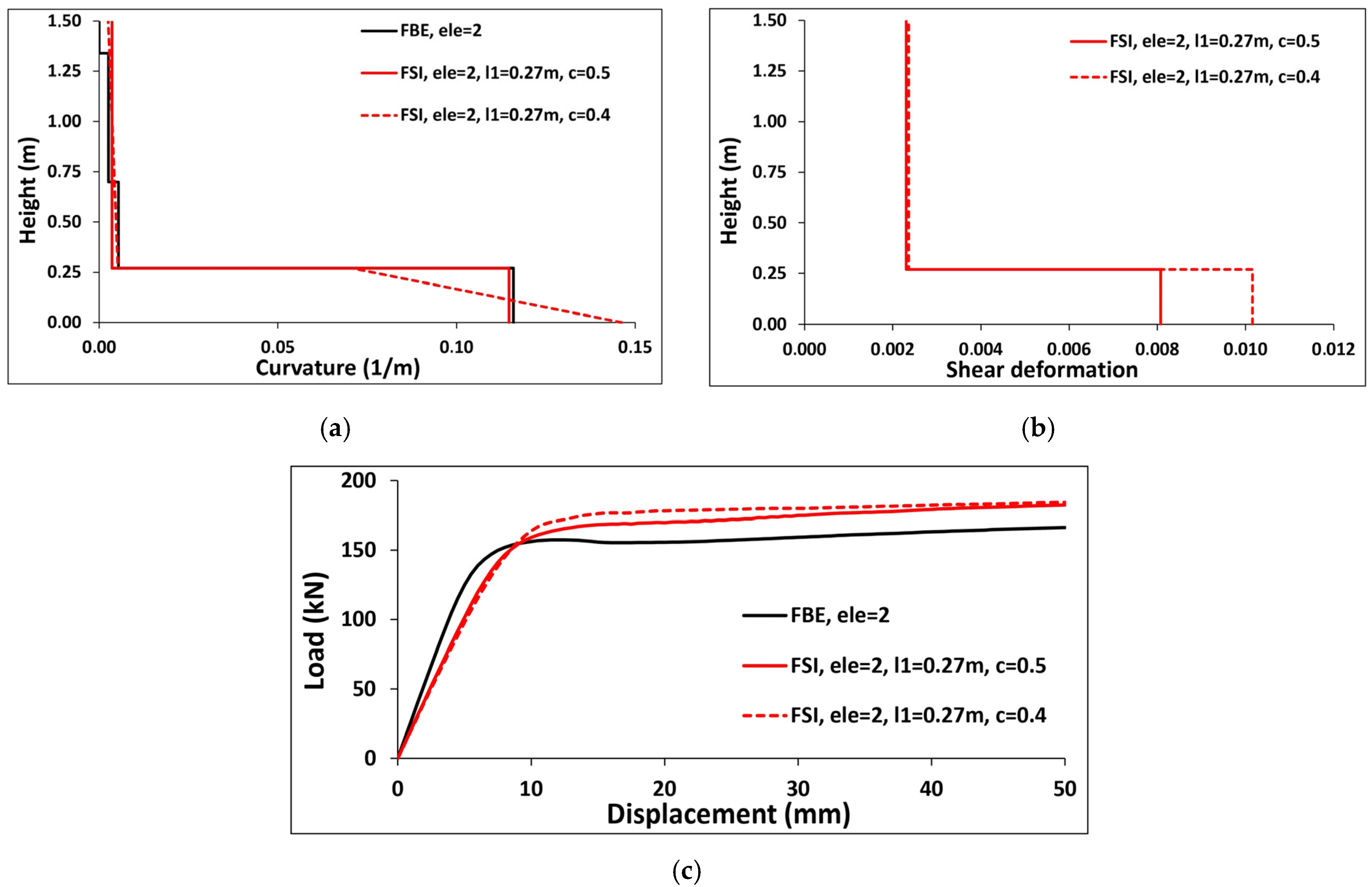 Civileng 06 00034 g012