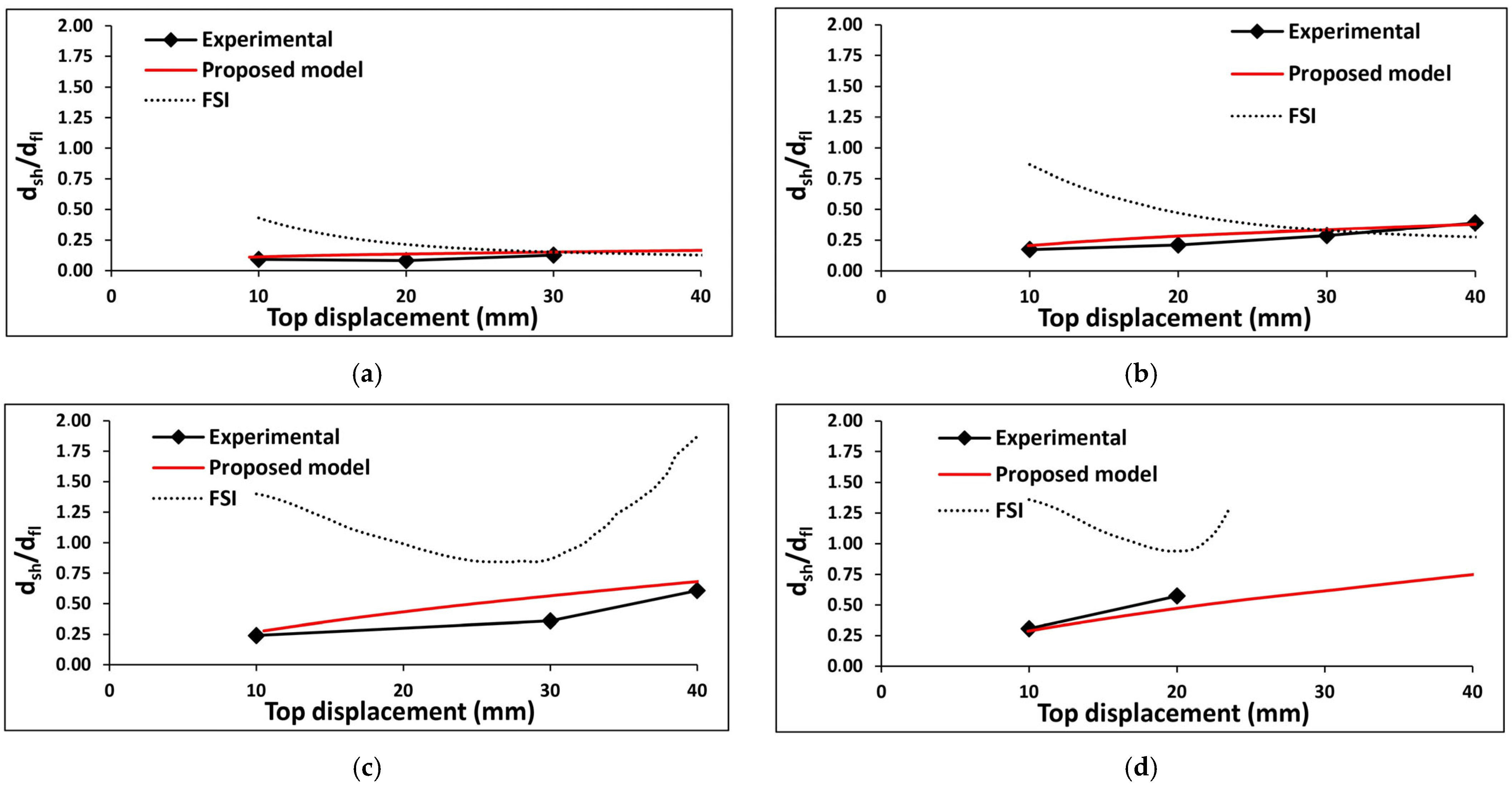 Civileng 06 00034 g014