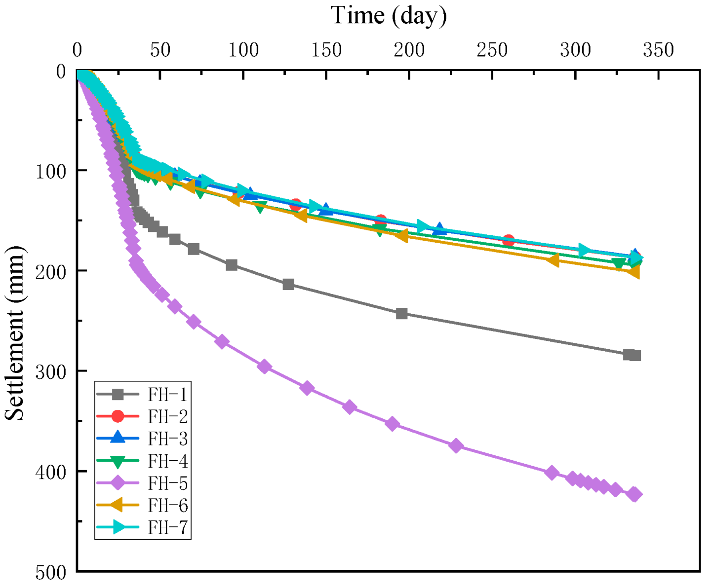 Civileng 06 00035 g007