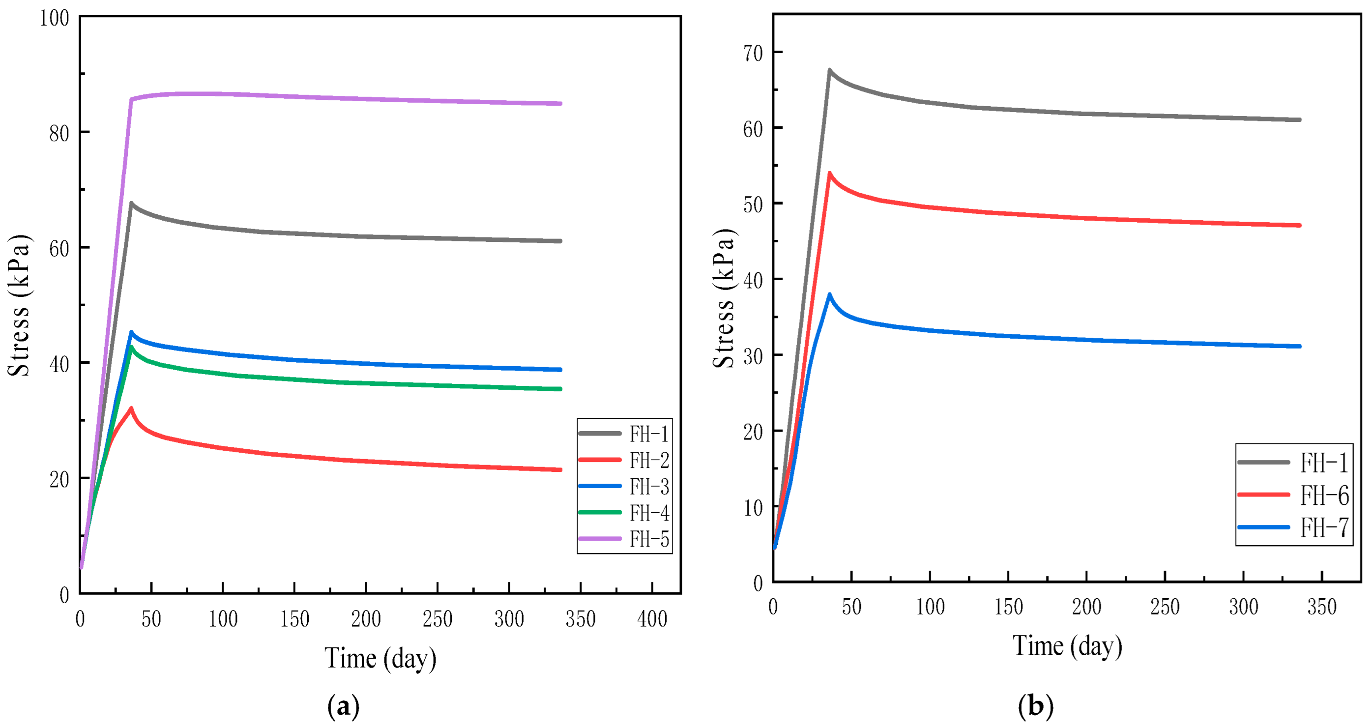 Civileng 06 00035 g010