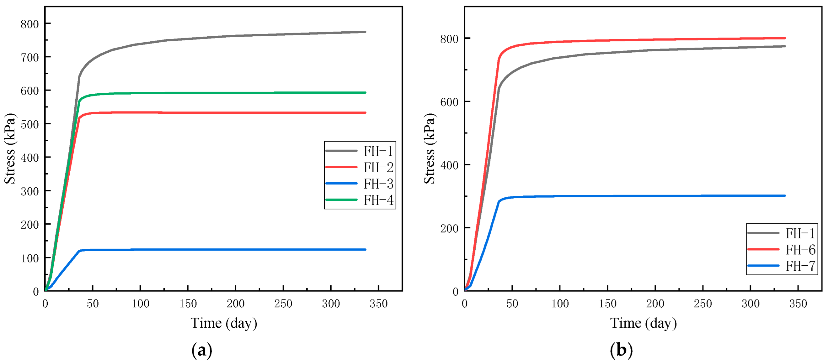 Civileng 06 00035 g011