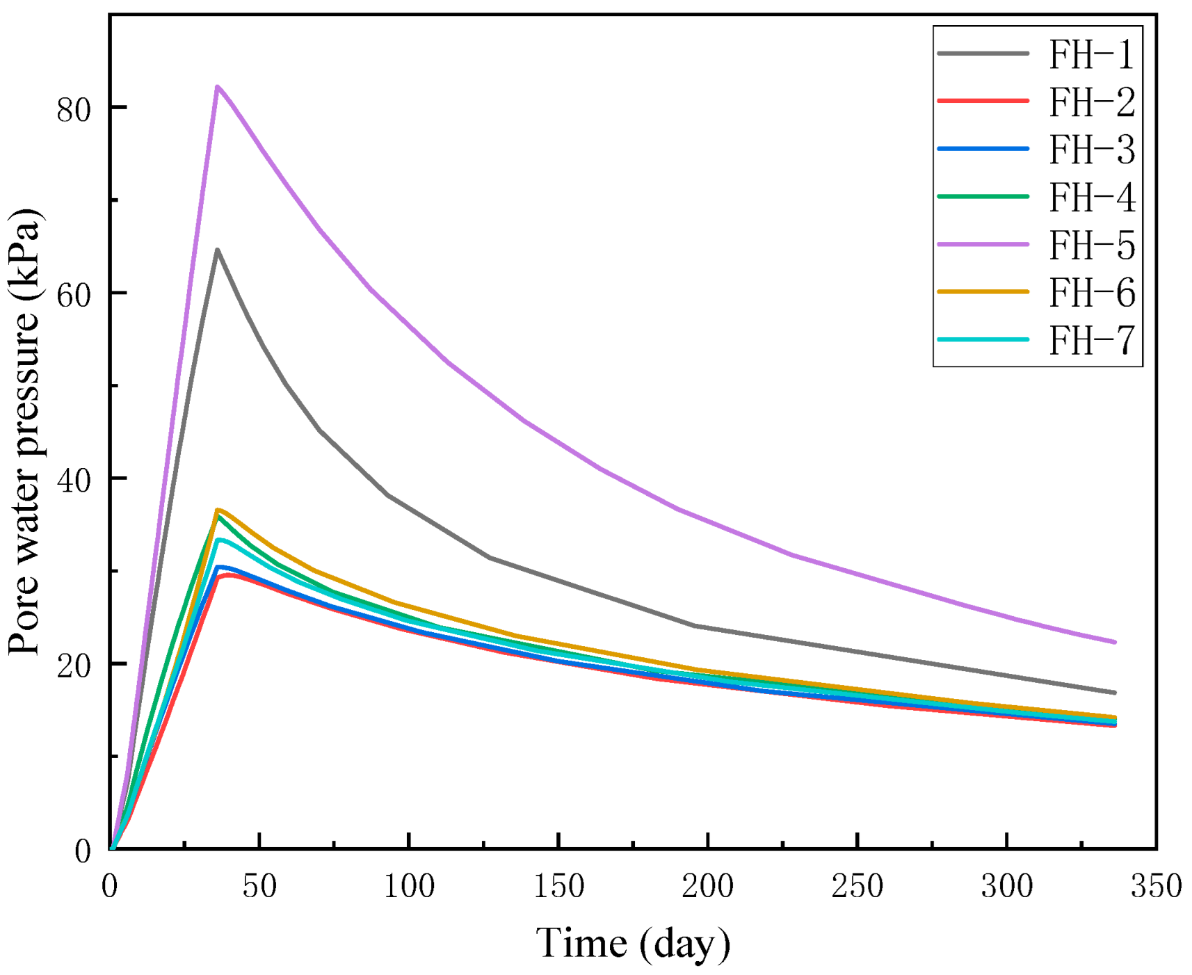 Civileng 06 00035 g012