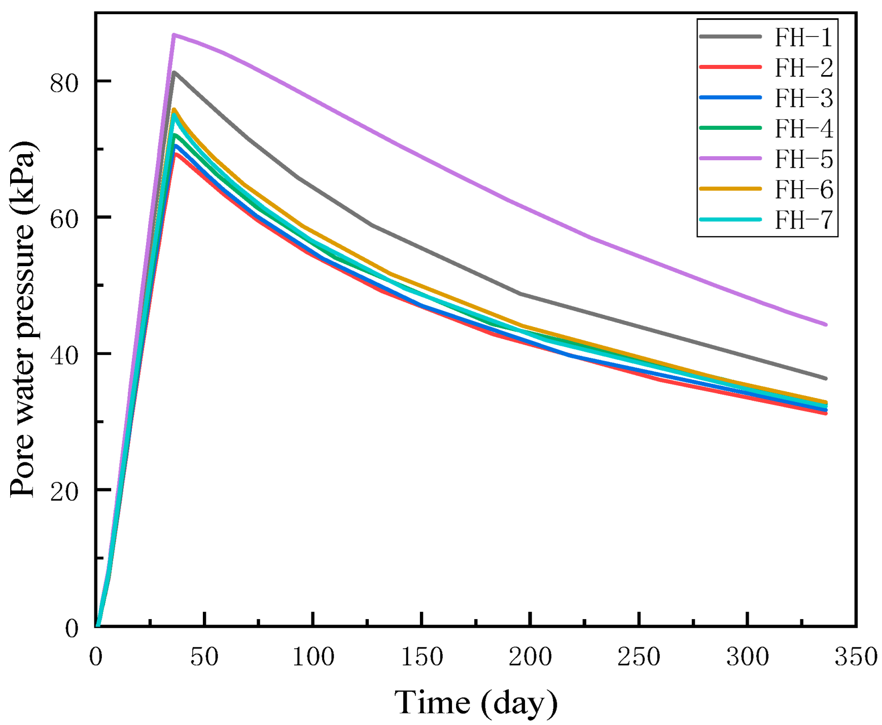 Civileng 06 00035 g013