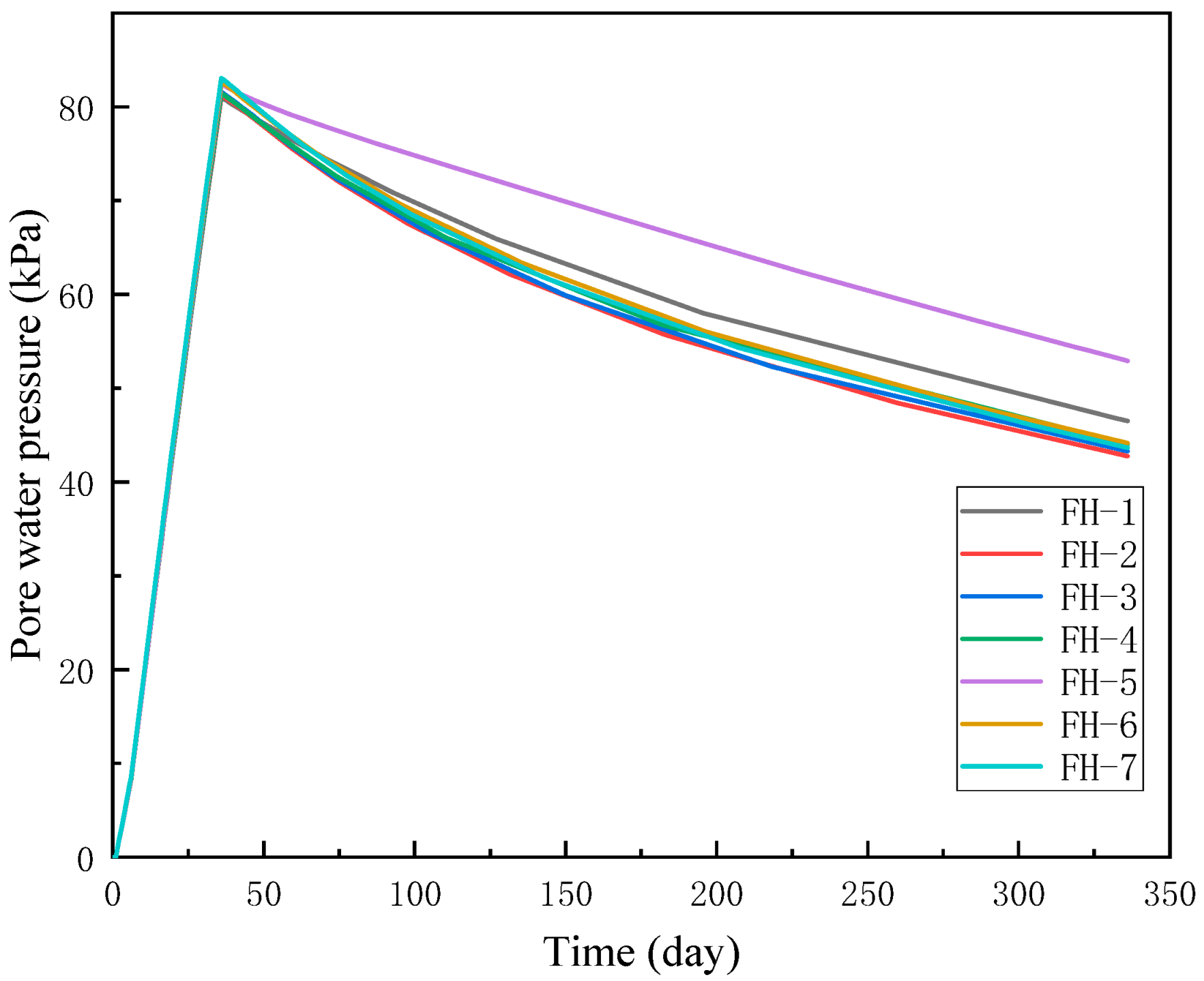 Civileng 06 00035 g014