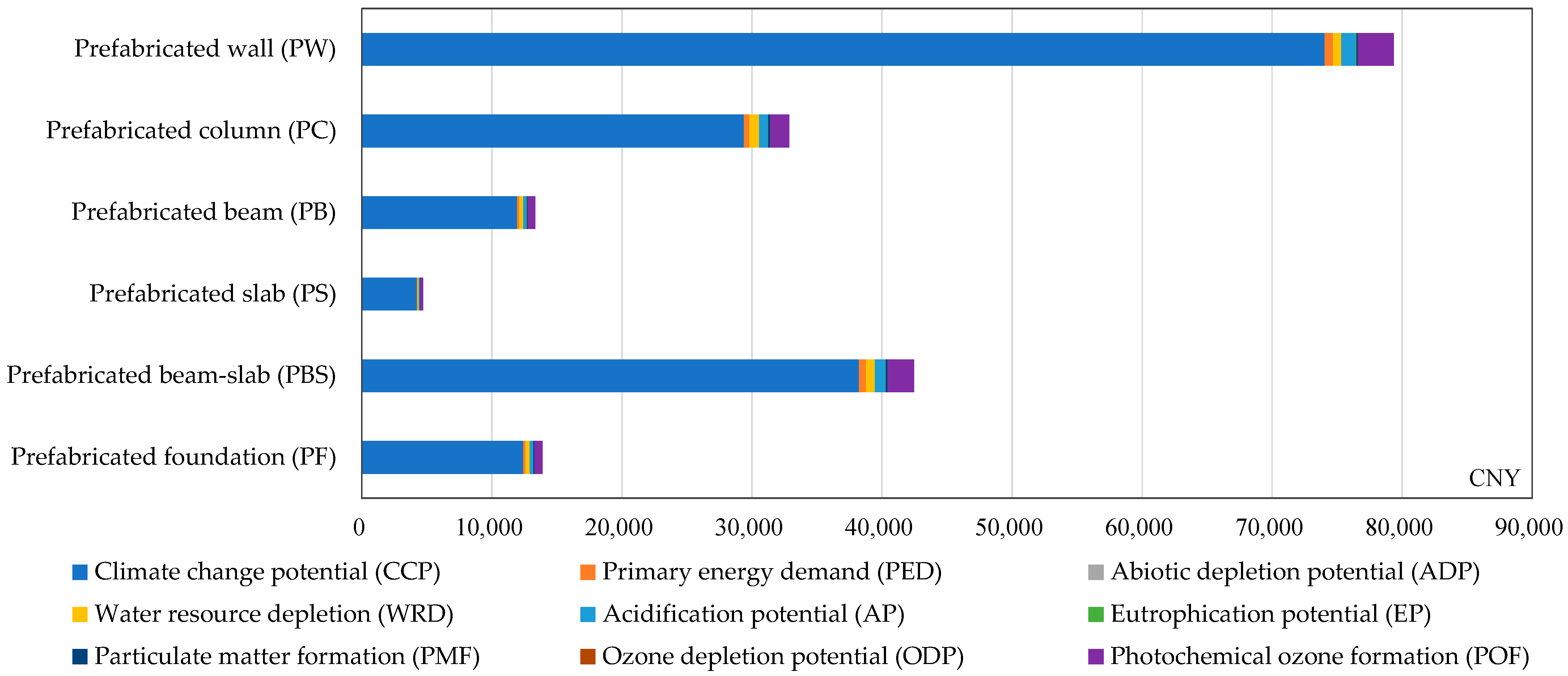 Civileng 06 00036 g006