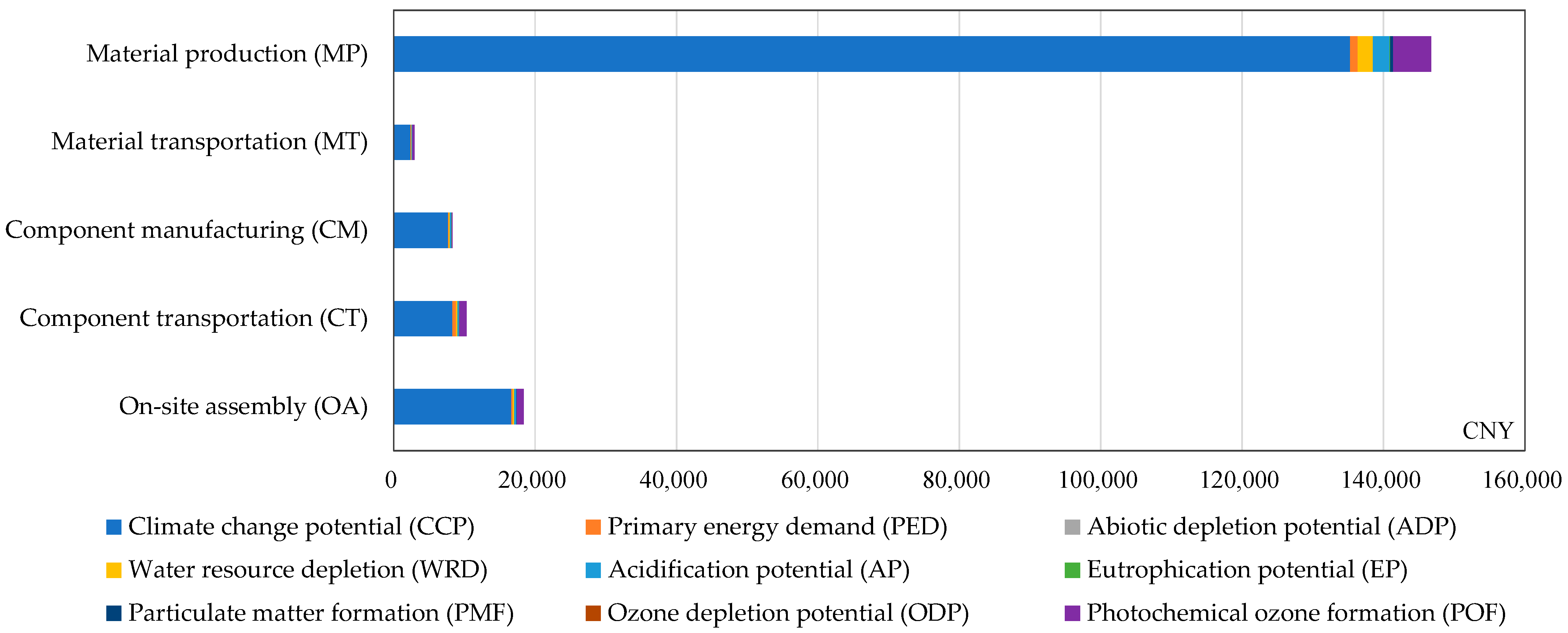 Civileng 06 00036 g007