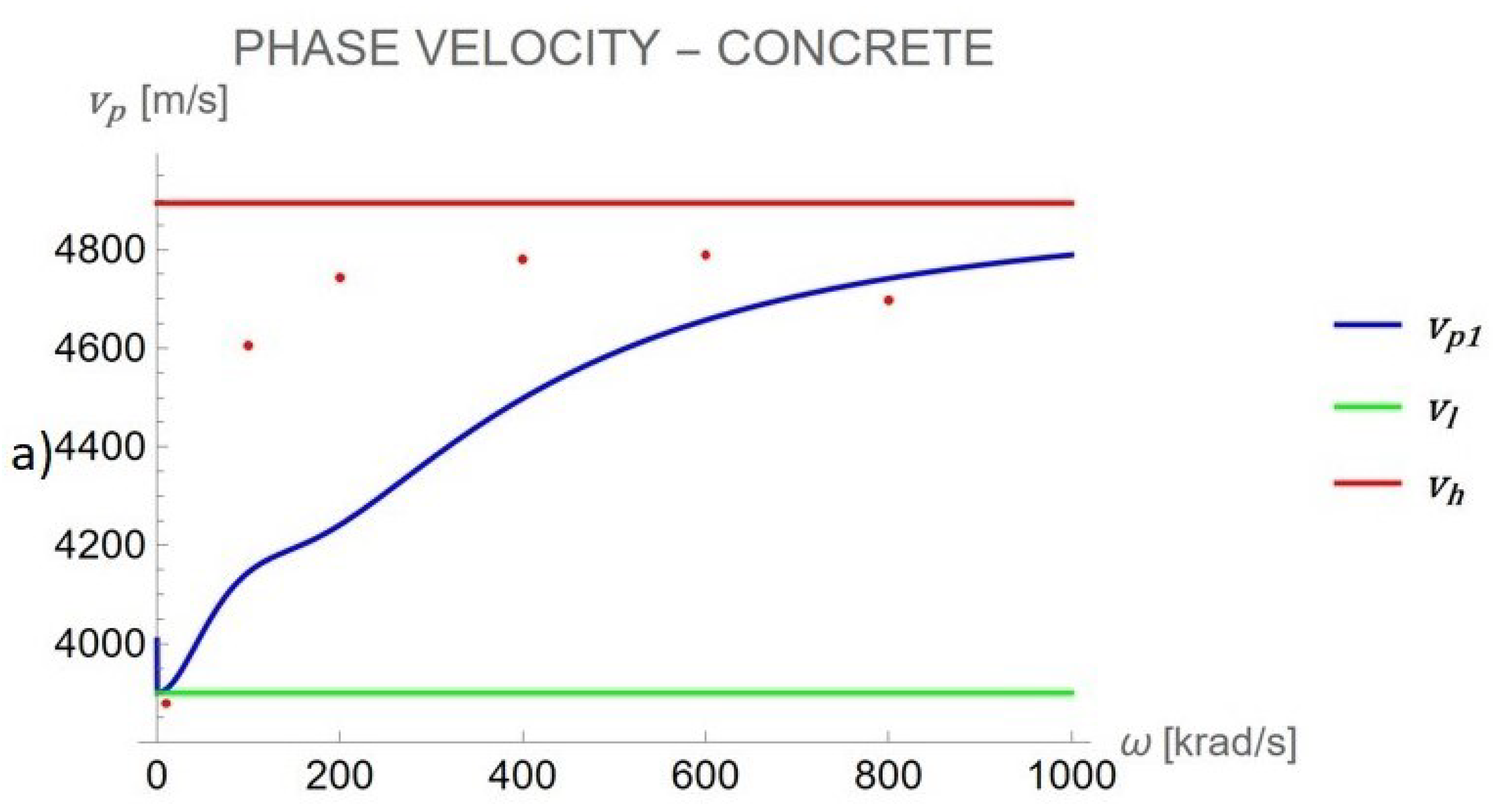 Civileng 06 00037 g006a