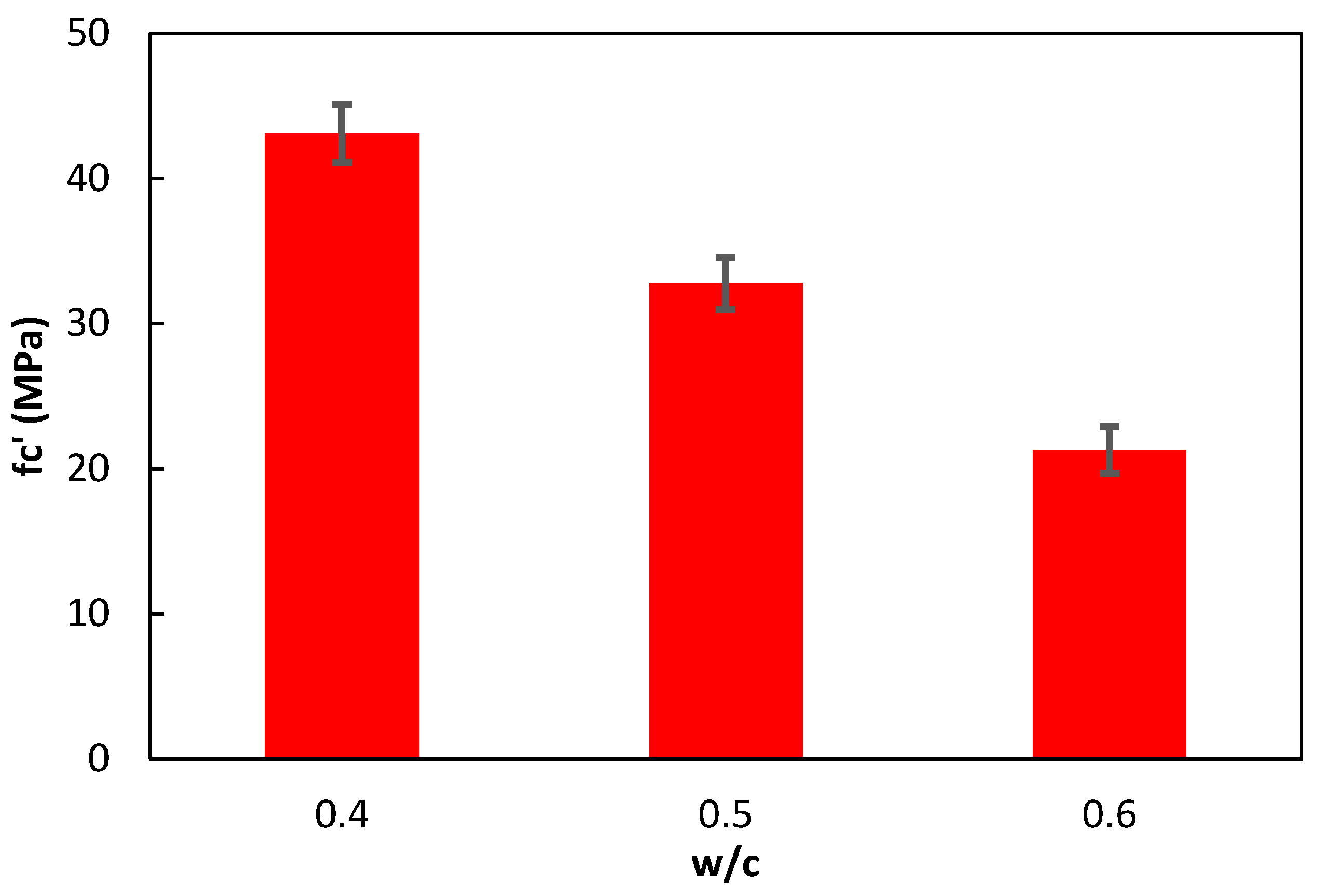 Civileng 06 00038 g002