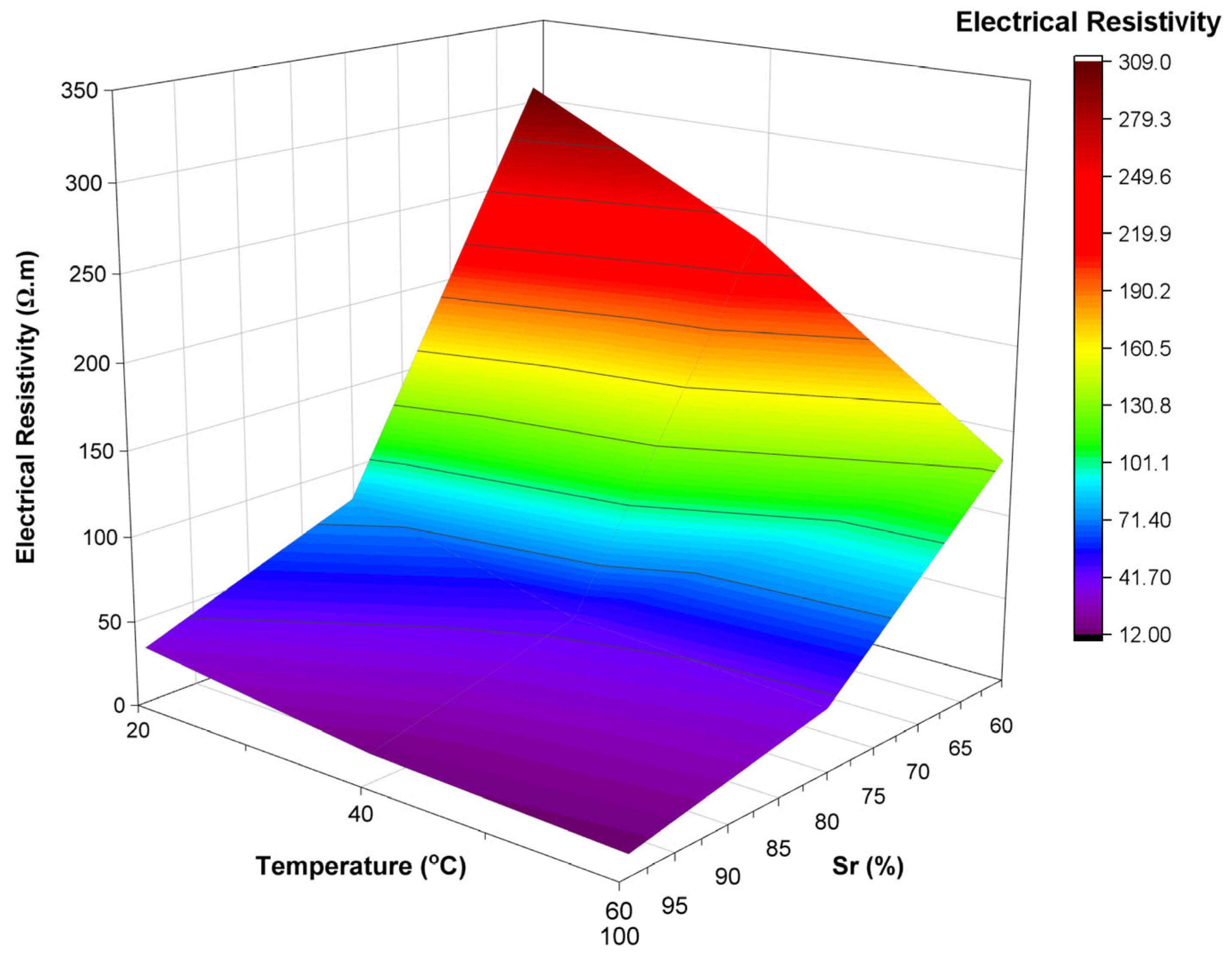 Civileng 06 00038 g003