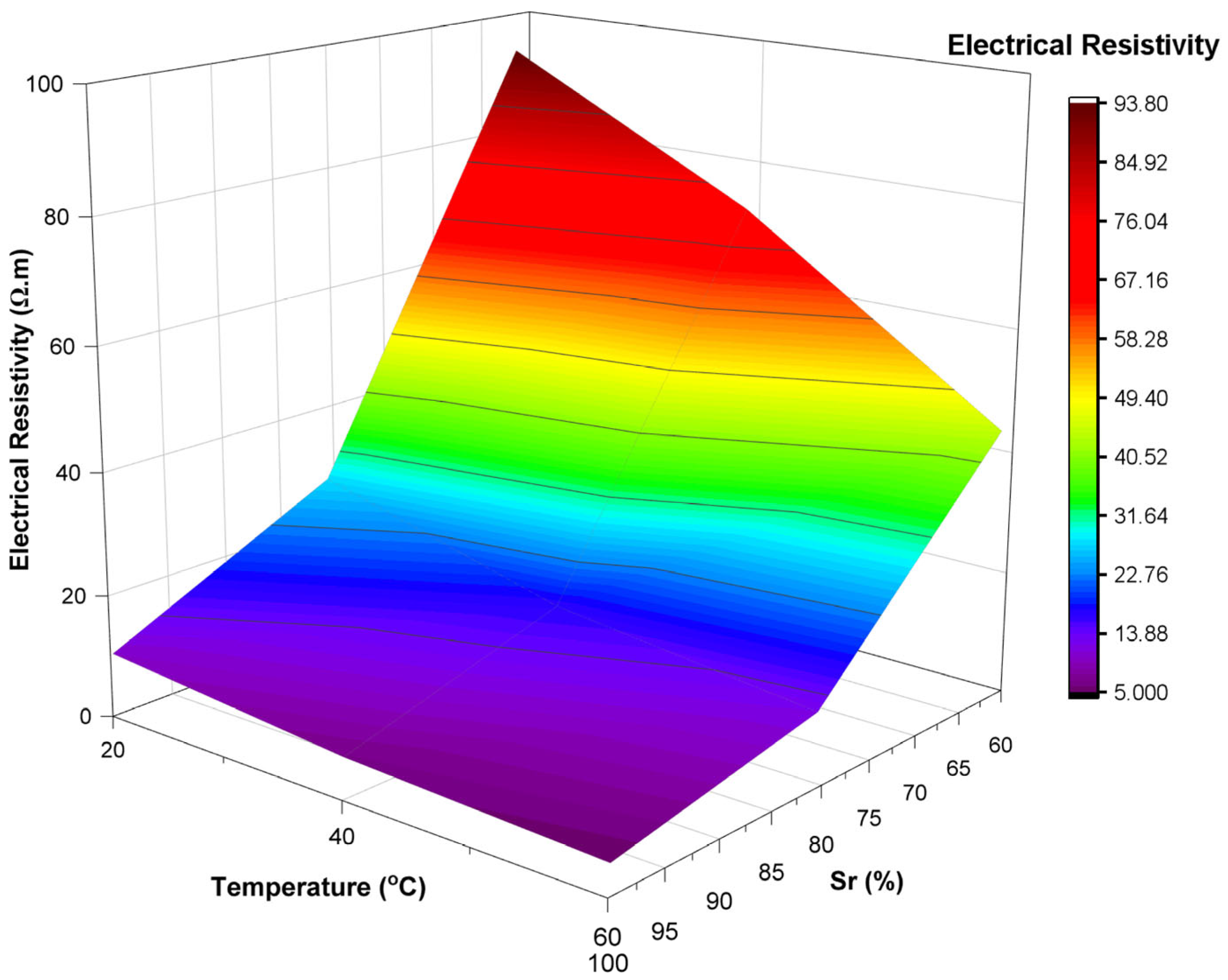 Civileng 06 00038 g005