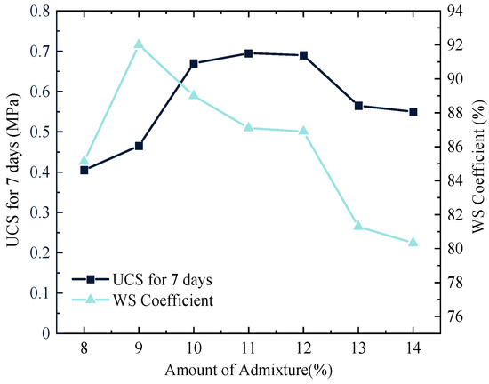 Study on Stabilization Mechanism of Silt by Using a Multi