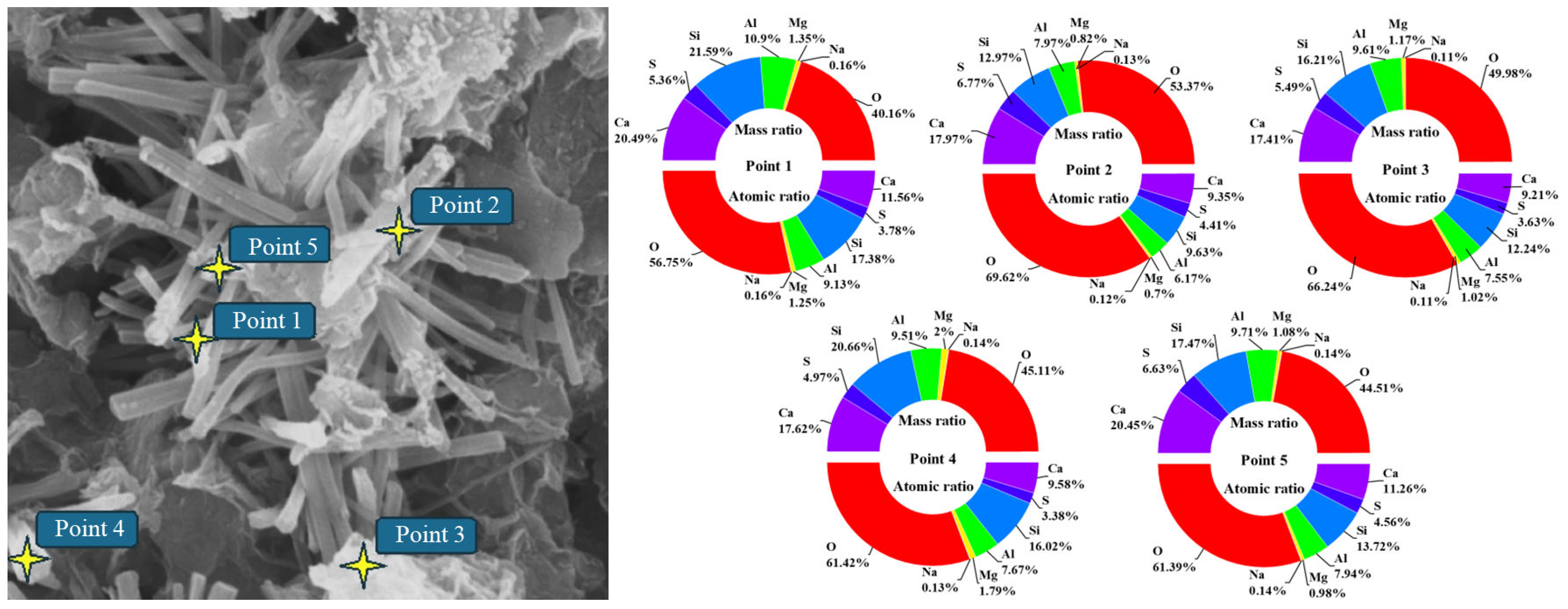 Civileng 06 00040 g009