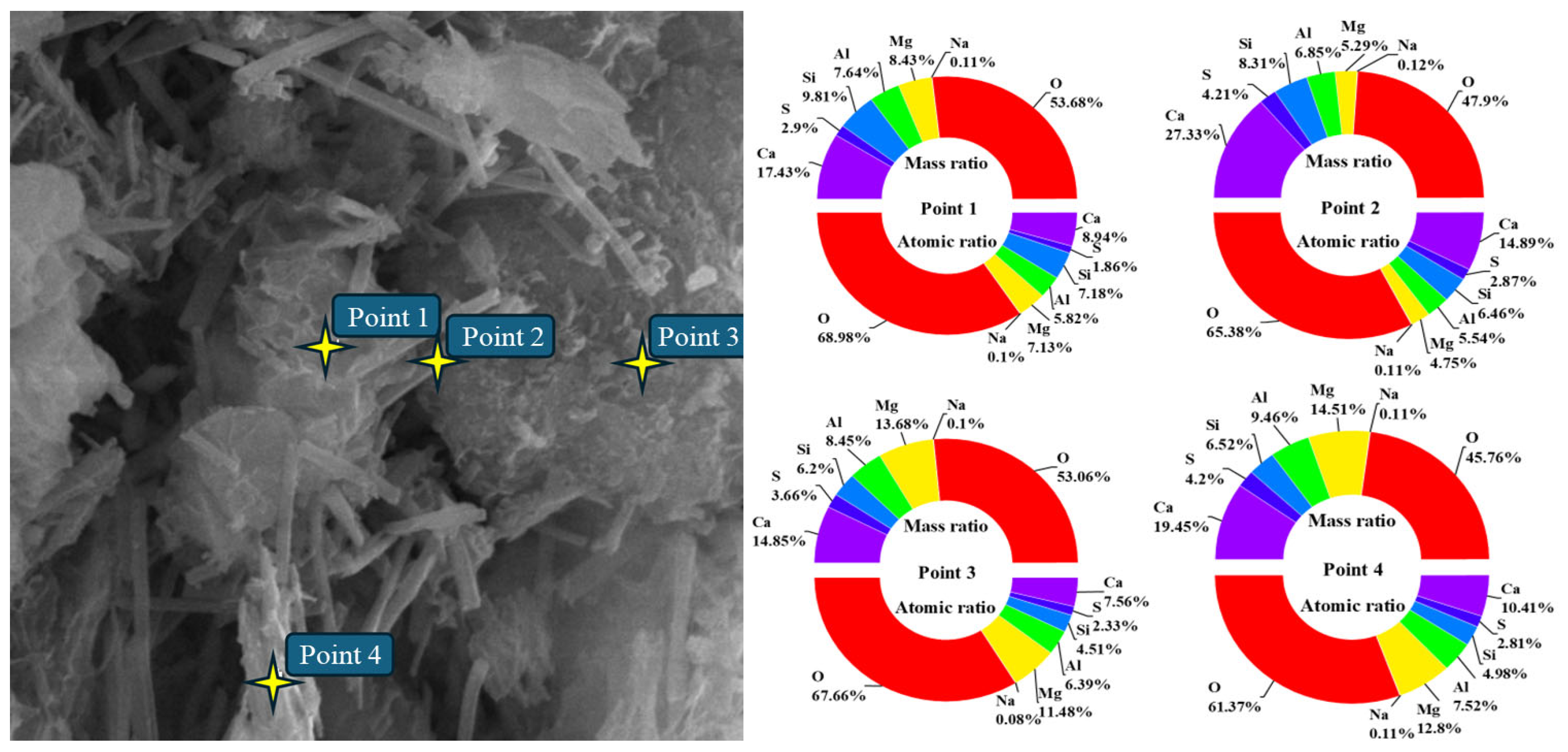 Civileng 06 00040 g010