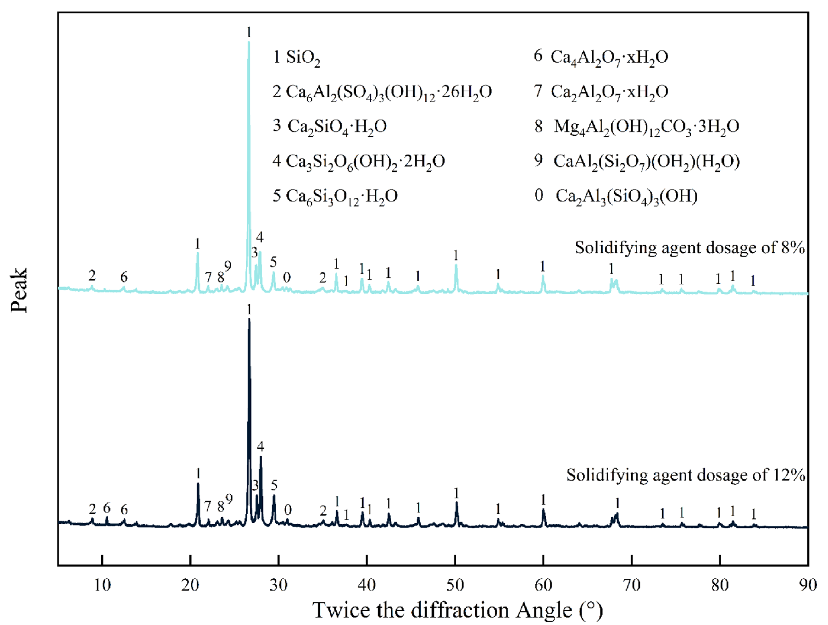 Civileng 06 00040 g011