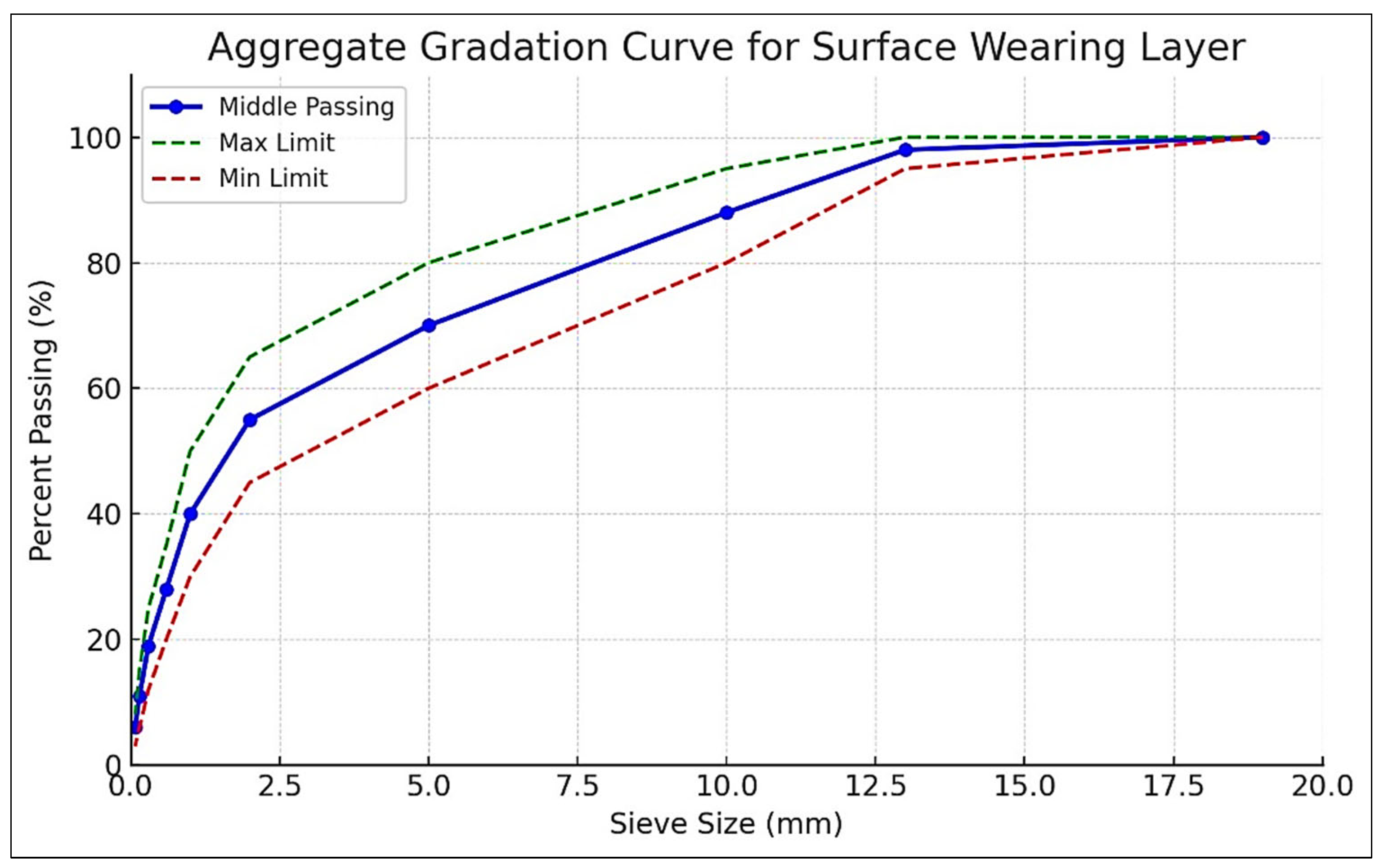 Civileng 06 00041 g004 Civileng 06 00041 g004