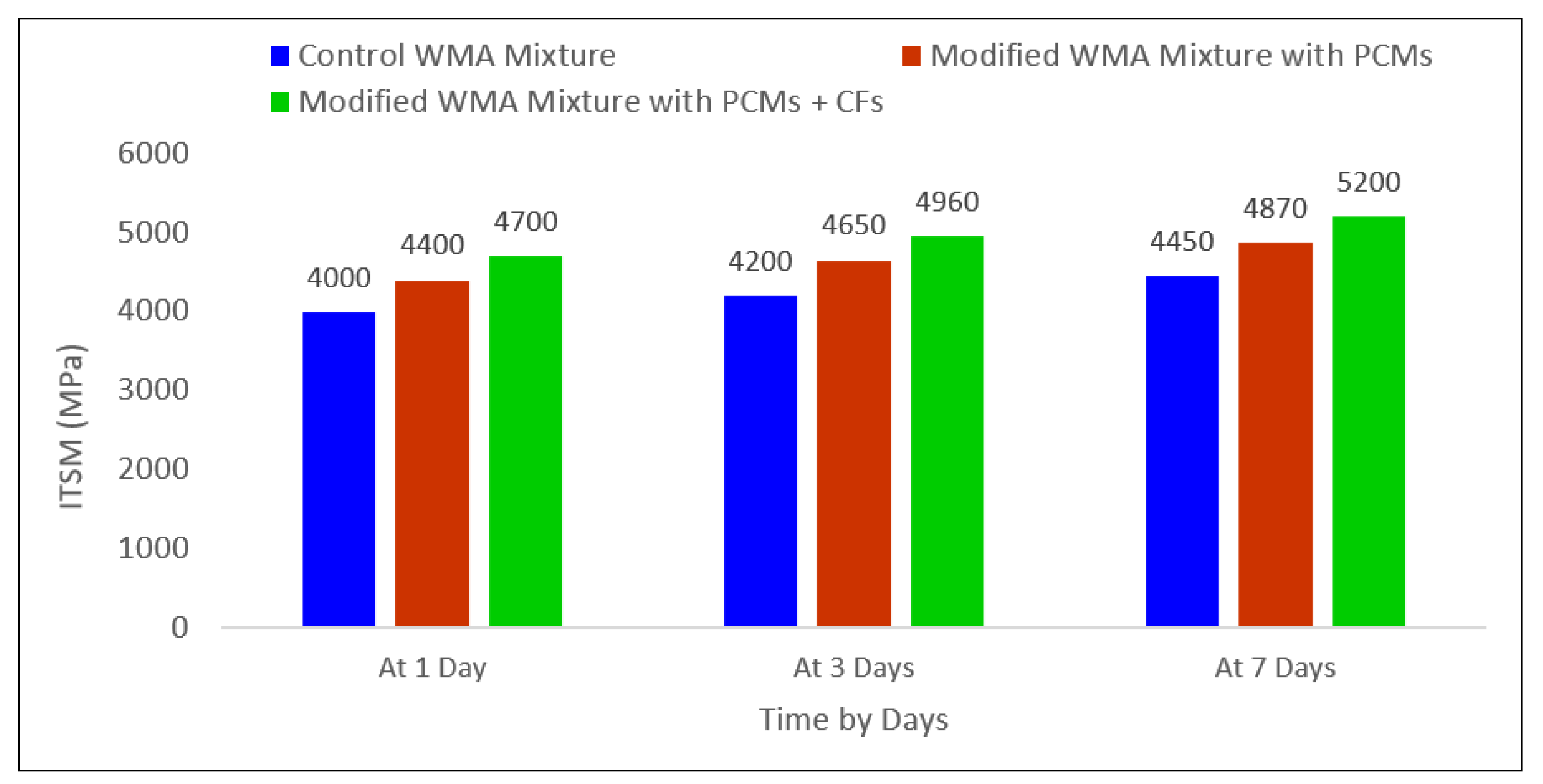 Civileng 06 00041 g016 Civileng 06 00041 g016