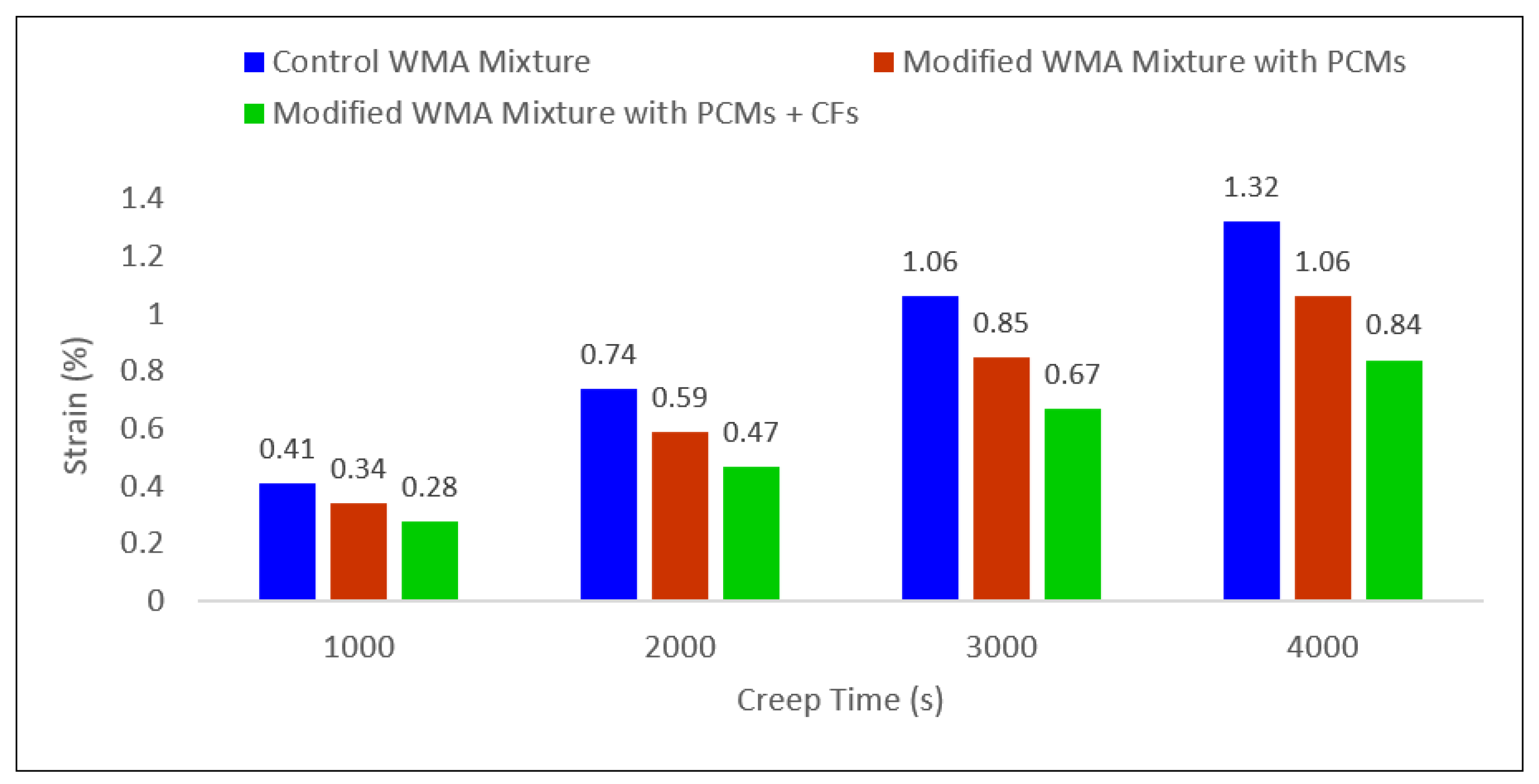 Civileng 06 00041 g017 Civileng 06 00041 g017