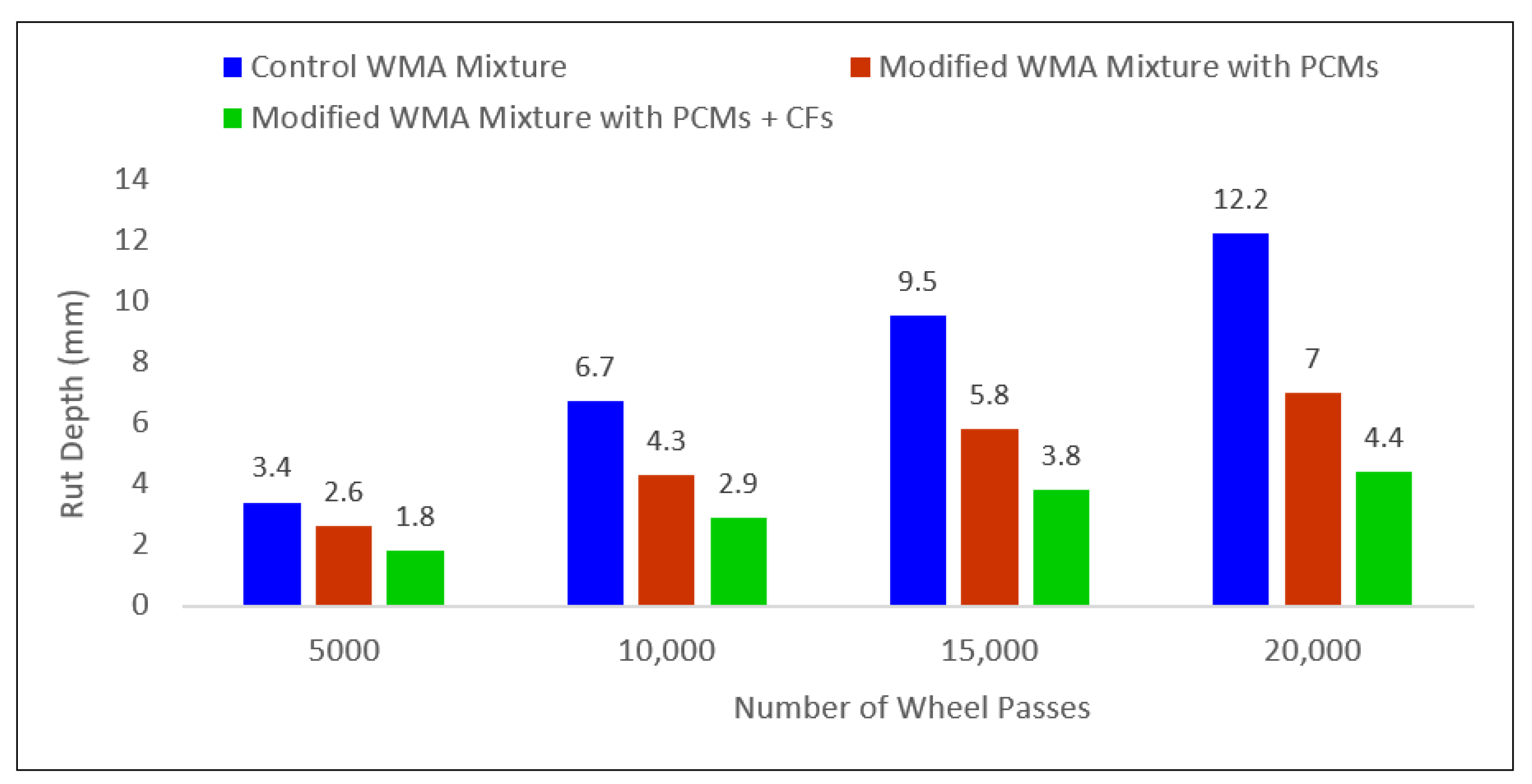 Civileng 06 00041 g018 Civileng 06 00041 g018