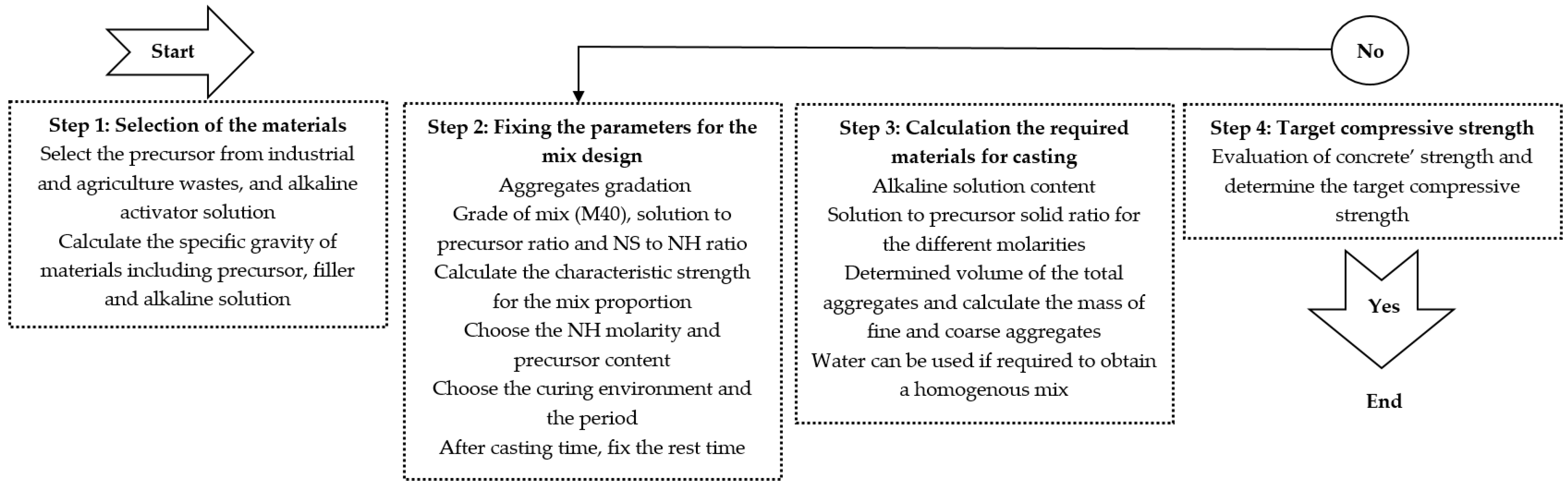 Civileng 06 00043 g002 Civileng 06 00043 g002
