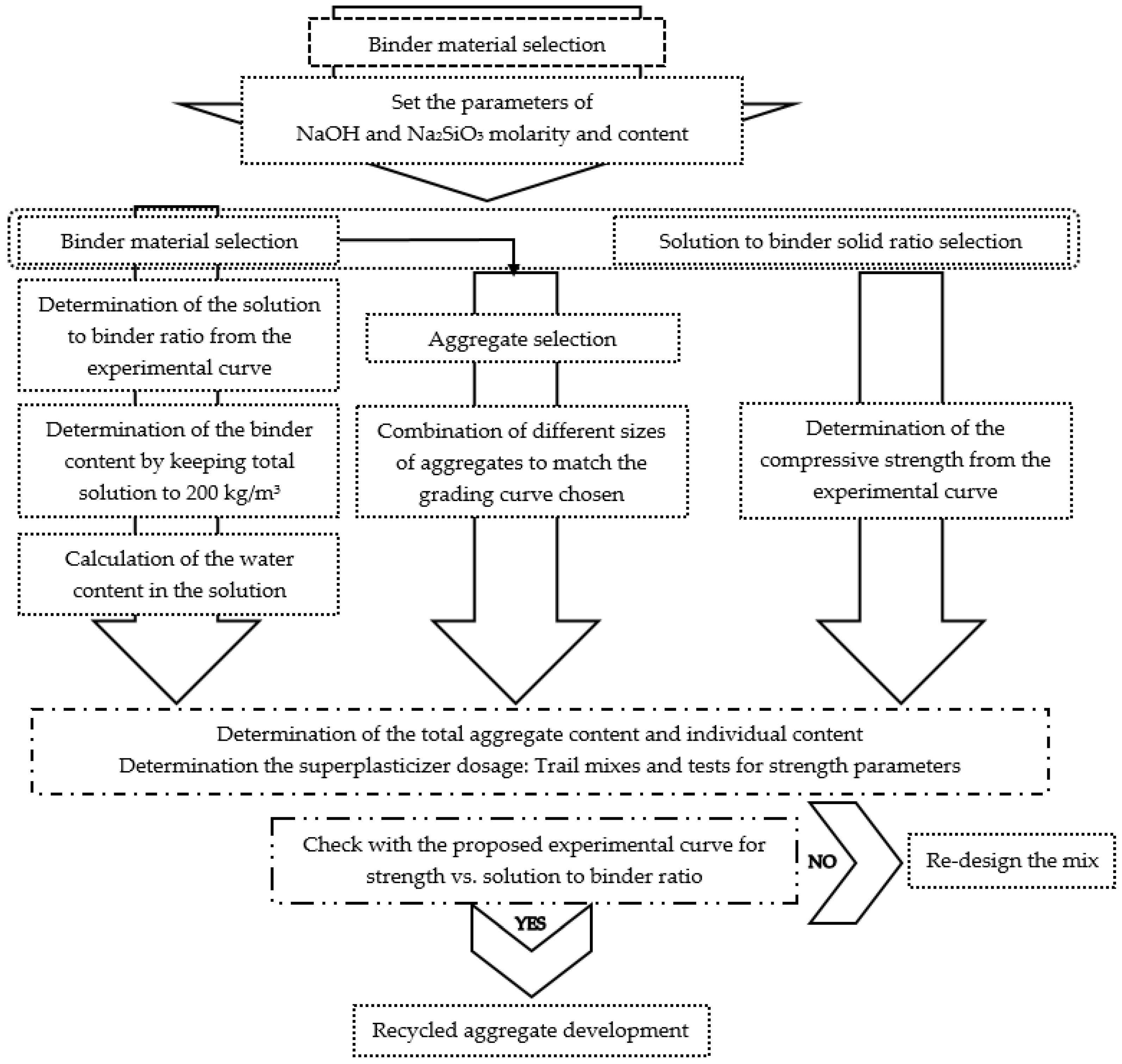 Civileng 06 00043 g005 Civileng 06 00043 g005
