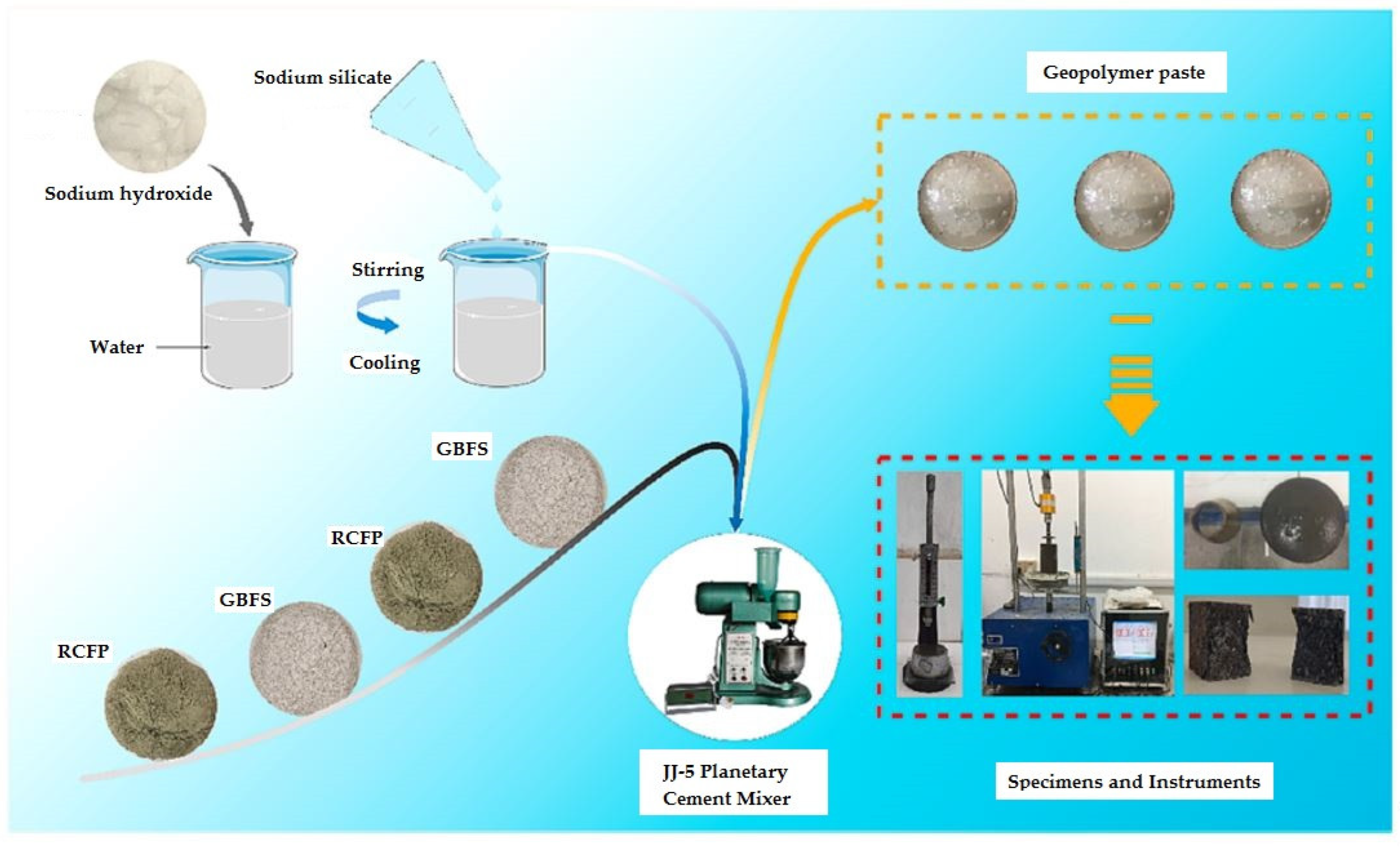 Civileng 06 00043 g007 Civileng 06 00043 g007