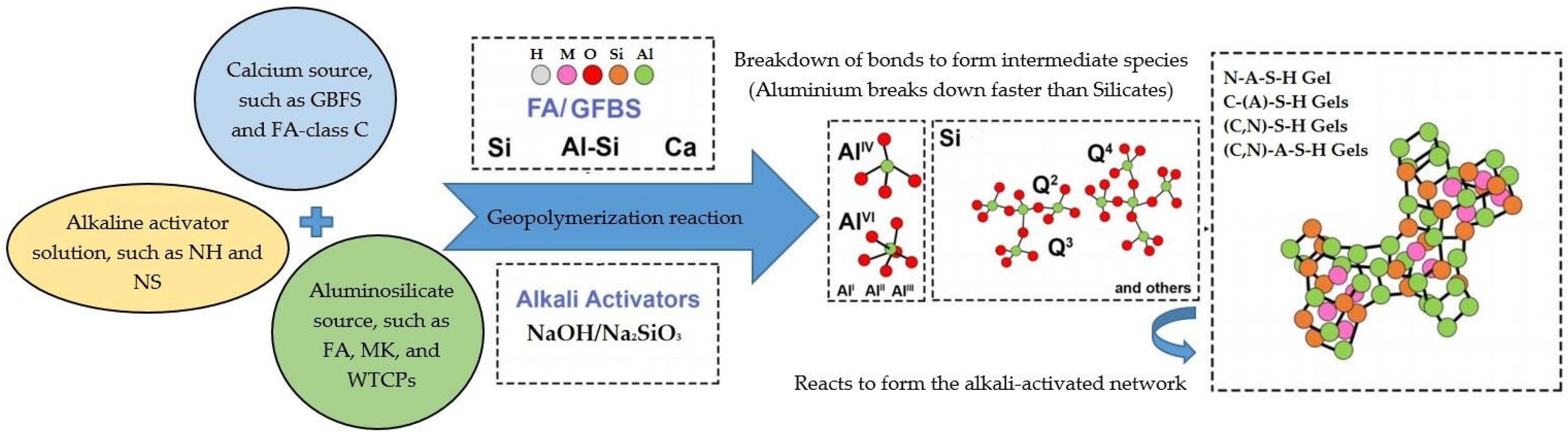 Civileng 06 00043 g010 Civileng 06 00043 g010