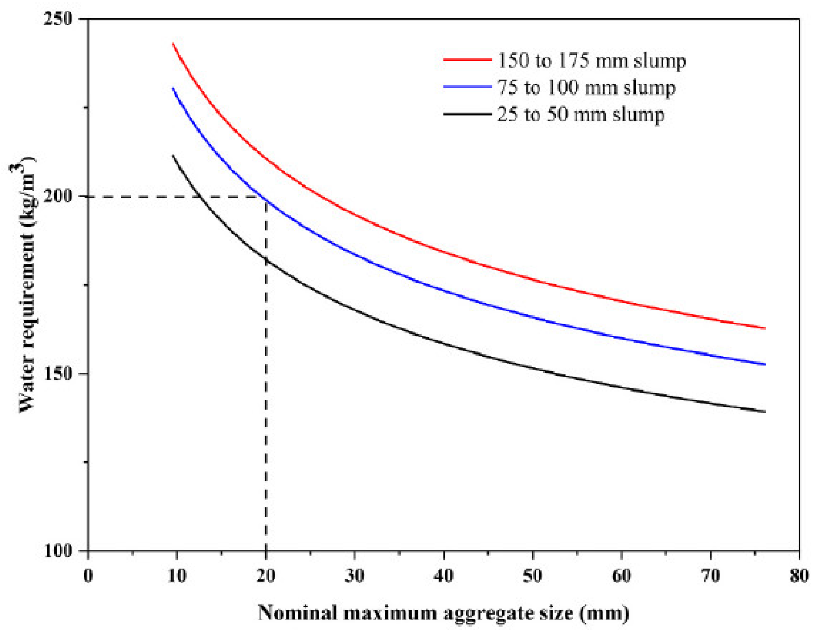 Civileng 06 00043 g014 Civileng 06 00043 g014