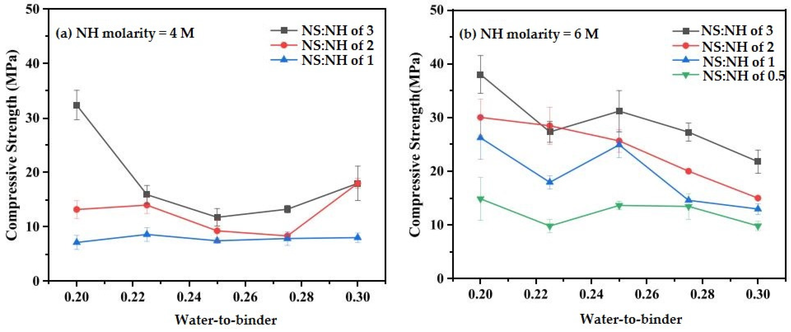 Civileng 06 00043 g018 Civileng 06 00043 g018
