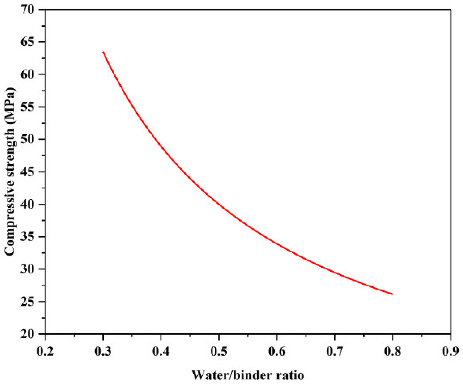 Civileng 06 00043 g019 Civileng 06 00043 g019